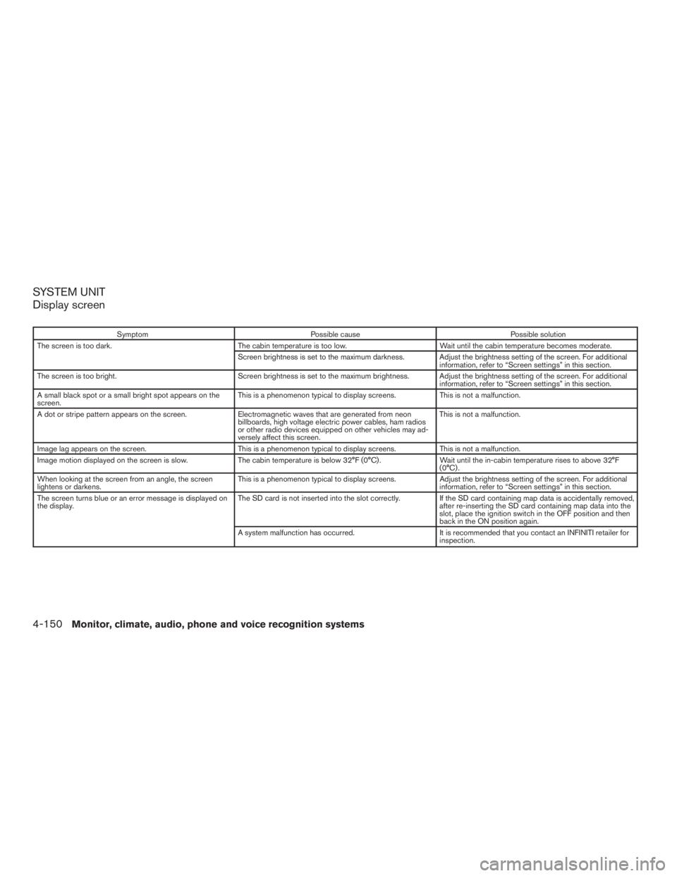 INFINITI QX60 2017 Owners Manual SYSTEM UNIT
Display screen
SymptomPossible cause Possible solution
The screen is too dark. The cabin temperature is too low. Wait until the cabin temperature becomes moderate.
Screen brightness is set INFINITI QX60 2017 Owners Manual SYSTEM UNIT
Display screen
SymptomPossible cause Possible solution
The screen is too dark. The cabin temperature is too low. Wait until the cabin temperature becomes moderate.
Screen brightness is set