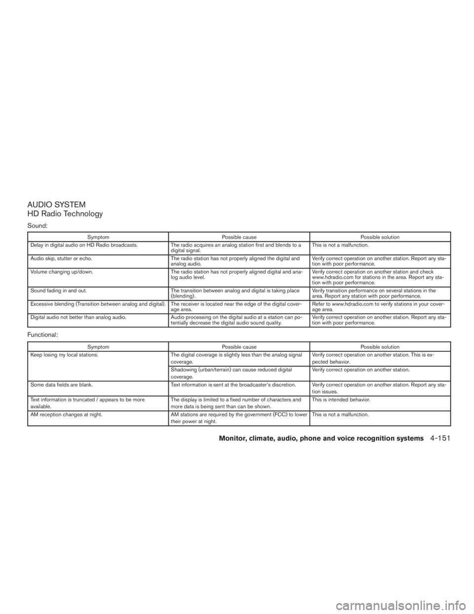 INFINITI QX60 2017 Owners Manual AUDIO SYSTEM
HD Radio Technology
Sound:
SymptomPossible cause Possible solution
Delay in digital audio on HD Radio broadcasts. The radio acquires an analog station first and blends to a
digital signal INFINITI QX60 2017 Owners Manual AUDIO SYSTEM
HD Radio Technology
Sound:
SymptomPossible cause Possible solution
Delay in digital audio on HD Radio broadcasts. The radio acquires an analog station first and blends to a
digital signal