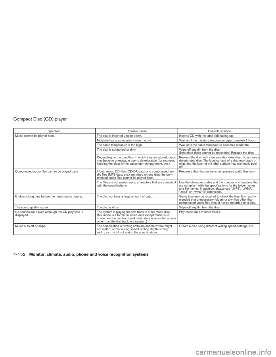 INFINITI QX60 2017 Owners Manual Compact Disc (CD) player
SymptomPossible cause Possible solution
Music cannot be played back. The disc is inserted upside down. Insert a CD with the label side facing up.
Moisture has accumulated insi INFINITI QX60 2017 Owners Manual Compact Disc (CD) player
SymptomPossible cause Possible solution
Music cannot be played back. The disc is inserted upside down. Insert a CD with the label side facing up.
Moisture has accumulated insi