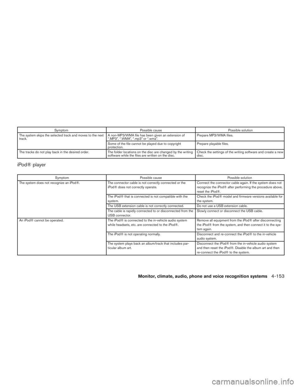 INFINITI QX60 2017 Owners Manual SymptomPossible cause Possible solution
The system skips the selected track and moves to the next
track. A non-MP3/WMA file has been given an extension of
“.MP3”, “.WMA”, “.mp3” or “.wma INFINITI QX60 2017 Owners Manual SymptomPossible cause Possible solution
The system skips the selected track and moves to the next
track. A non-MP3/WMA file has been given an extension of
“.MP3”, “.WMA”, “.mp3” or “.wma