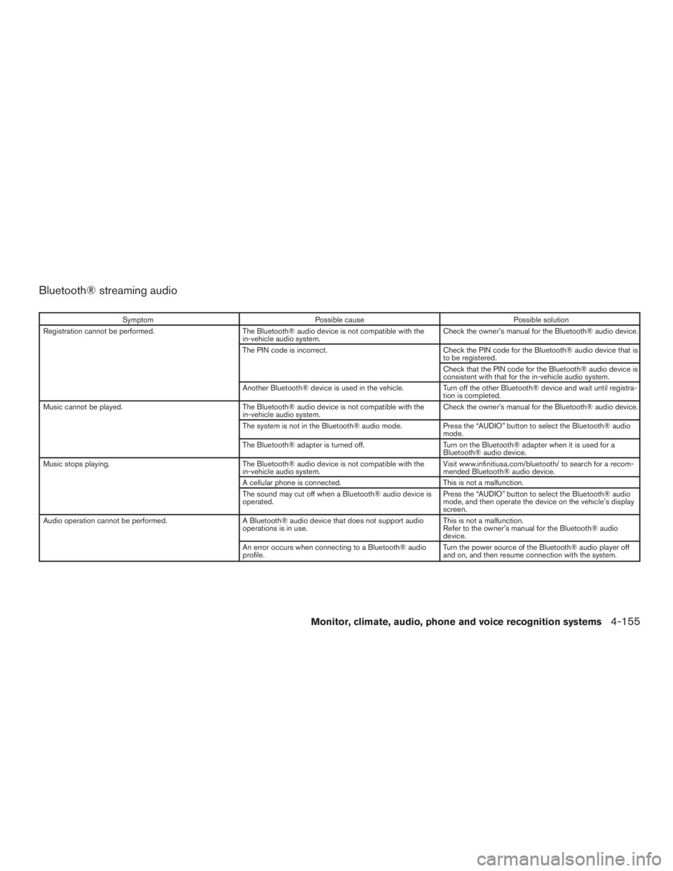 INFINITI QX60 2017 Owners Manual Bluetooth® streaming audio
SymptomPossible cause Possible solution
Registration cannot be performed. The Bluetooth® audio device is not compatible with the
in-vehicle audio system. Check the owner INFINITI QX60 2017 Owners Manual Bluetooth® streaming audio
SymptomPossible cause Possible solution
Registration cannot be performed. The Bluetooth® audio device is not compatible with the
in-vehicle audio system. Check the owner