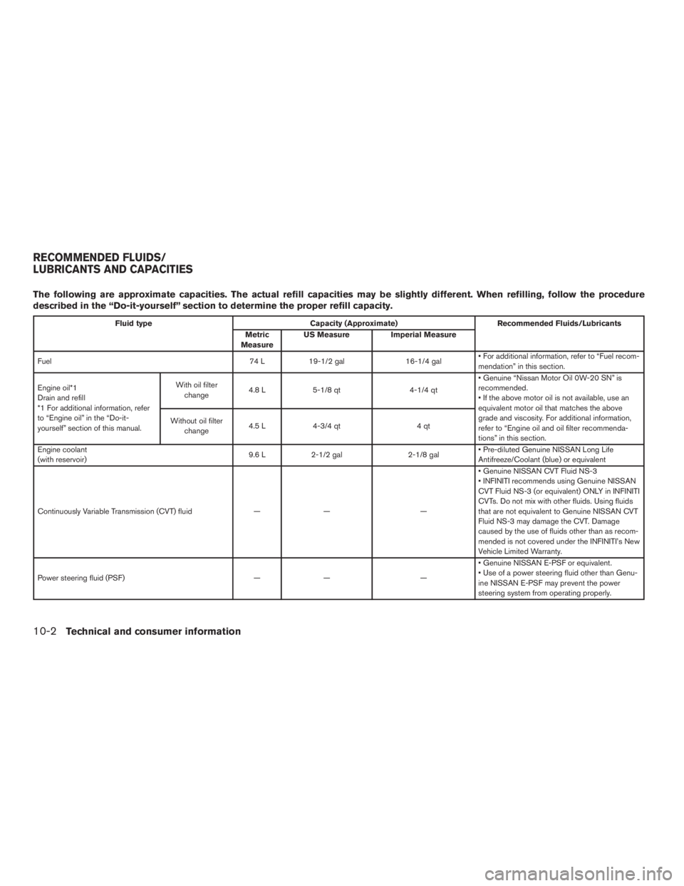 INFINITI QX60 2017 Owners Manual The following are approximate capacities. The actual refill capacities may be slightly different. When refilling, follow the procedure
described in the “Do-it-yourself” section to determine the pr INFINITI QX60 2017 Owners Manual The following are approximate capacities. The actual refill capacities may be slightly different. When refilling, follow the procedure
described in the “Do-it-yourself” section to determine the pr
