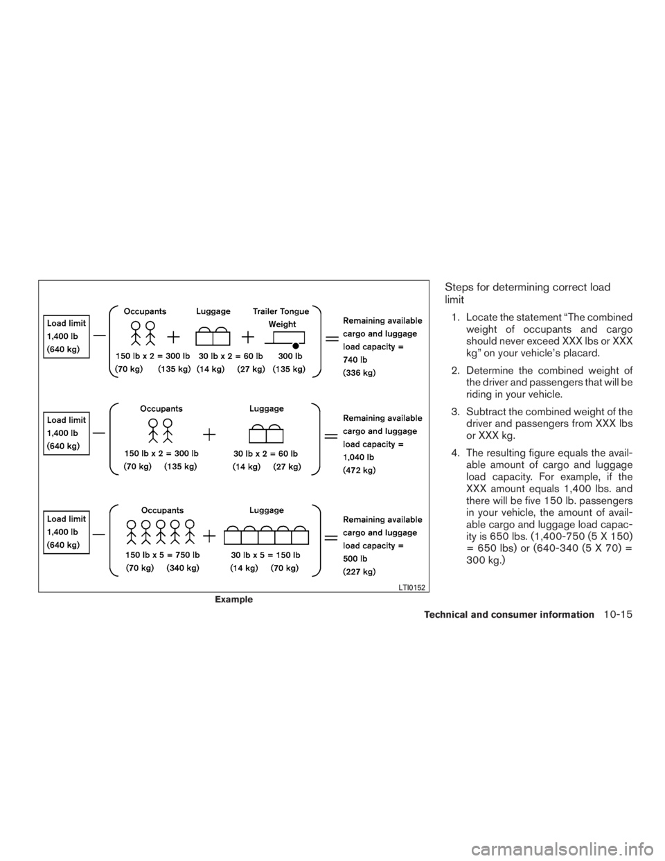 INFINITI QX60 2017  Owners Manual Steps for determining correct load
limit
1. Locate the statement “The combinedweight of occupants and cargo
should never exceed XXX lbs or XXX
kg” on your vehicle’s placard.
2. Determine the com