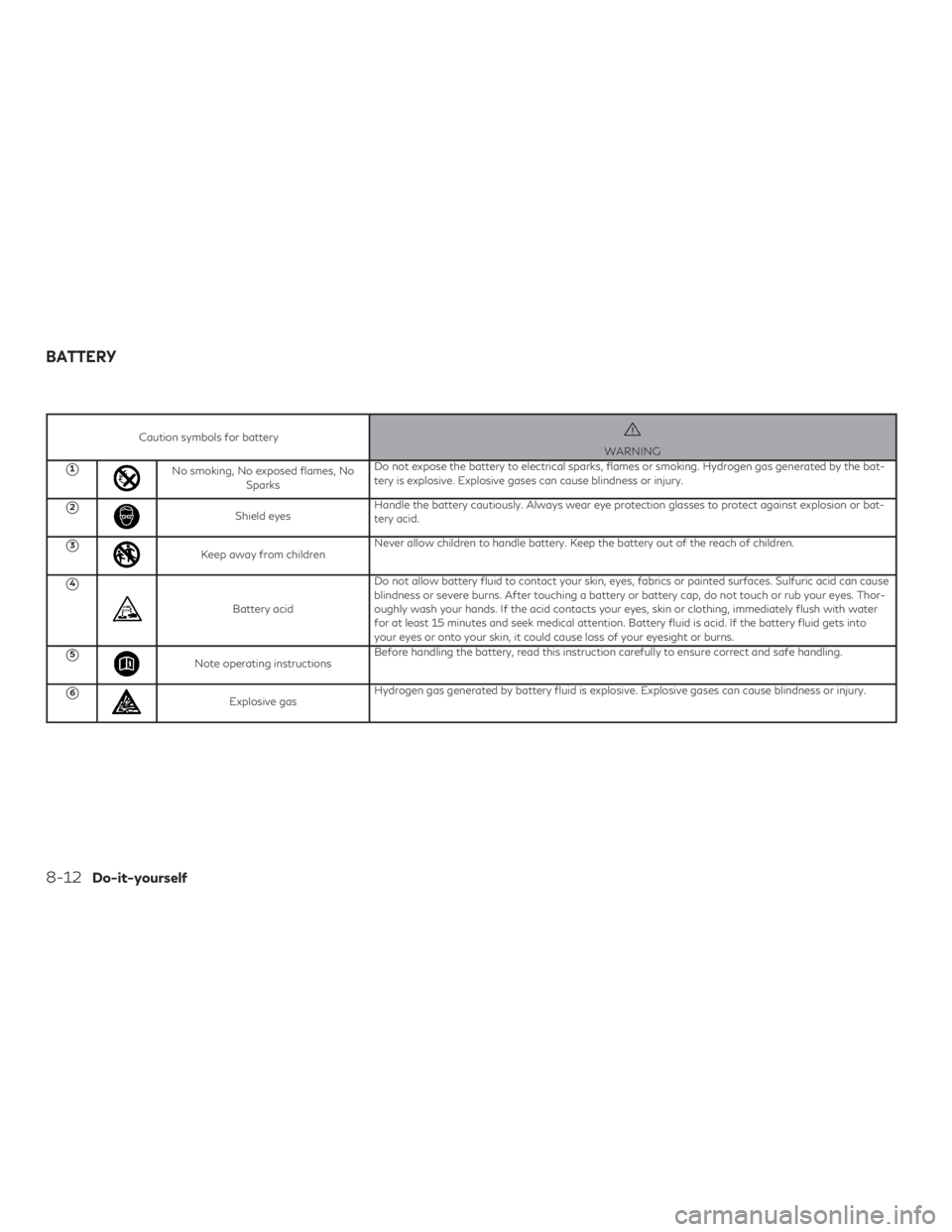 INFINITI QX60 2018  Owners Manual Caution symbols for batteryWARNING
1No smoking, No exposed flames, NoSparks Do not expose the battery to electrical sparks, flames or smoking. Hydrogen gas generated by the bat-
tery is explosive. Ex