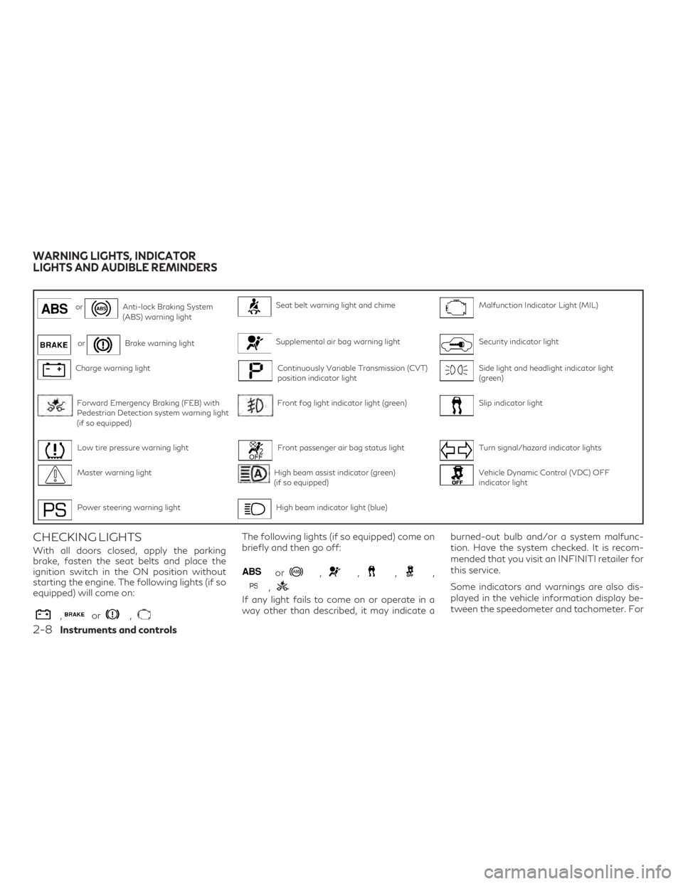 INFINITI QX60 2018  Owners Manual orAnti-lock Braking System
(ABS) warning lightSeat belt warning light and chimeMalfunction Indicator Light (MIL)
orBrake warning lightSupplemental air bag warning lightSecurity indicator light
Charge 