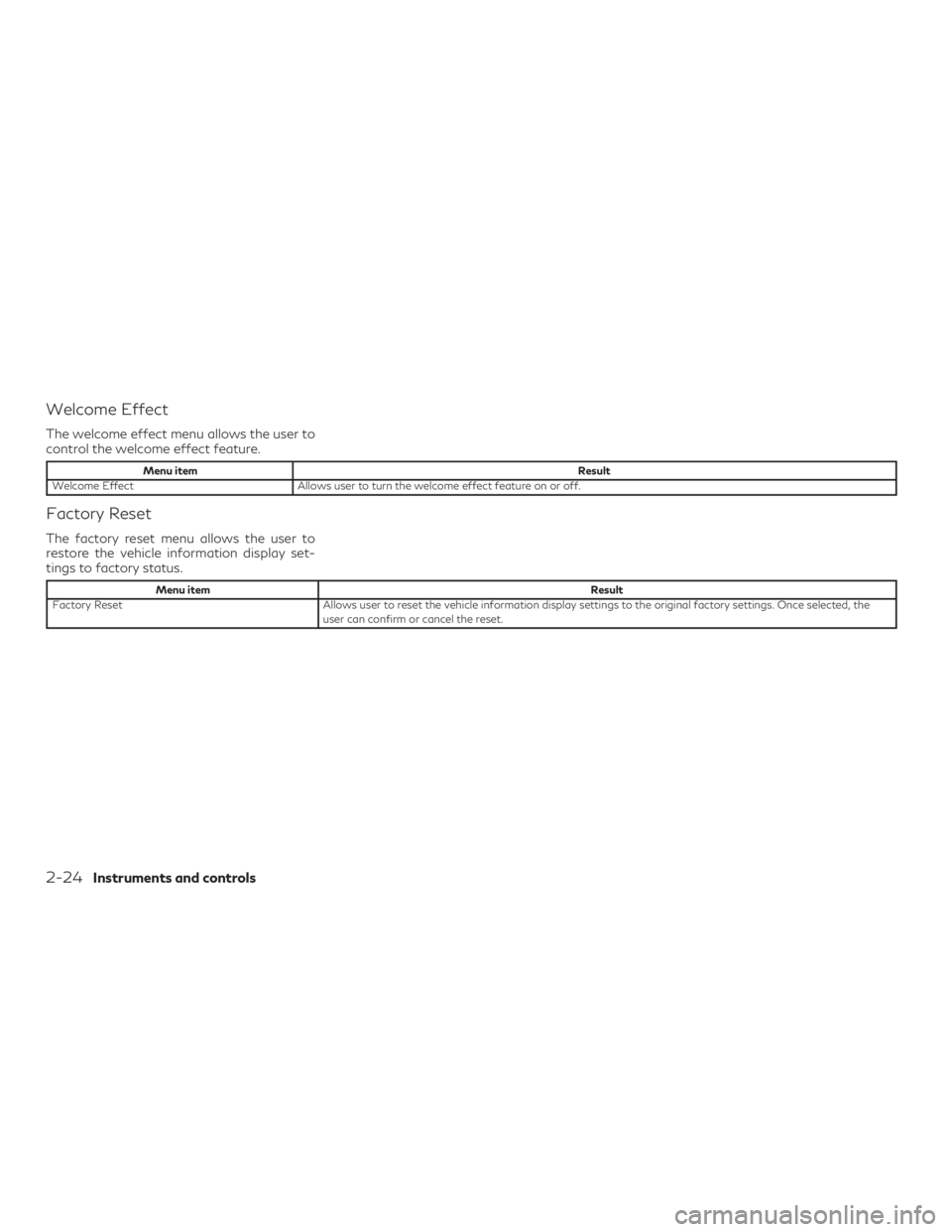 INFINITI QX60 2019 Owners Guide Welcome Effect
The welcome effect menu allows the user to
control the welcome effect feature.
Menu itemResult
Welcome Effect Allows user to turn the welcome effect feature on or off.
Factory Reset
The INFINITI QX60 2019 Owners Guide Welcome Effect
The welcome effect menu allows the user to
control the welcome effect feature.
Menu itemResult
Welcome Effect Allows user to turn the welcome effect feature on or off.
Factory Reset
The