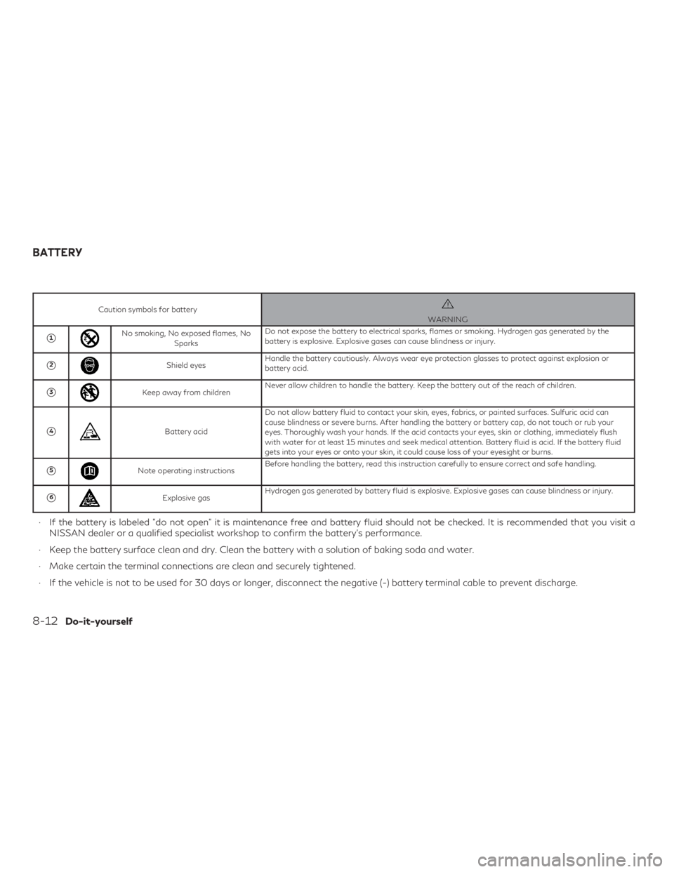 INFINITI QX60 2019  Owners Manual Caution symbols for batteryWARNING
1No smoking, No exposed flames, NoSparks Do not expose the battery to electrical sparks, flames or smoking. Hydrogen gas generated by the
battery is explosive. Expl