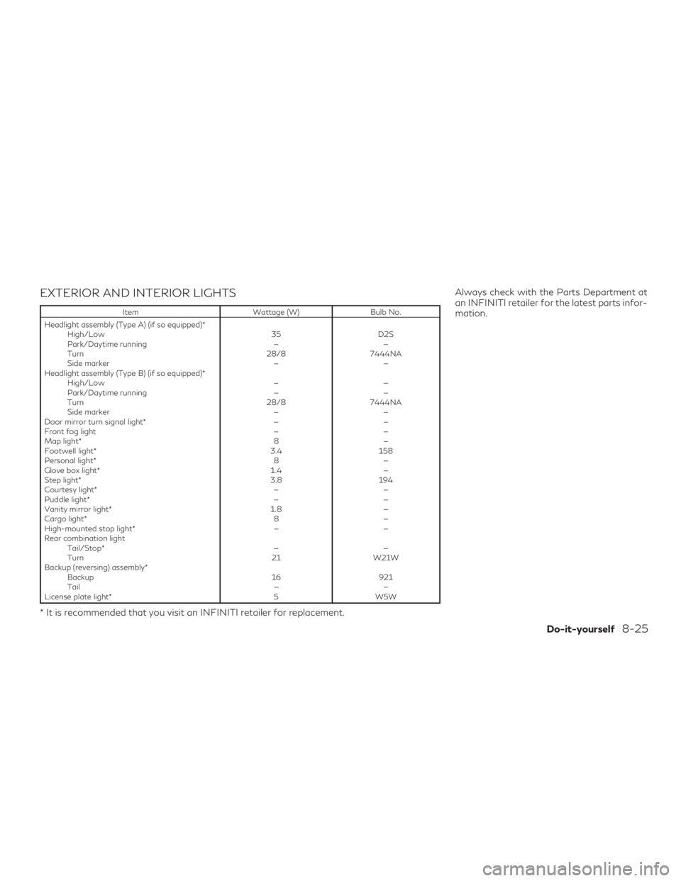 INFINITI QX60 2019  Owners Manual EXTERIOR AND INTERIOR LIGHTS
ItemWattage (W)Bulb No.
Headlight assembly (Type A) (if so equipped)* High/Low 35D2S
Park/Daytime running ——
Turn 28/87444NA
Side marker ——
Headlight assembly (Typ