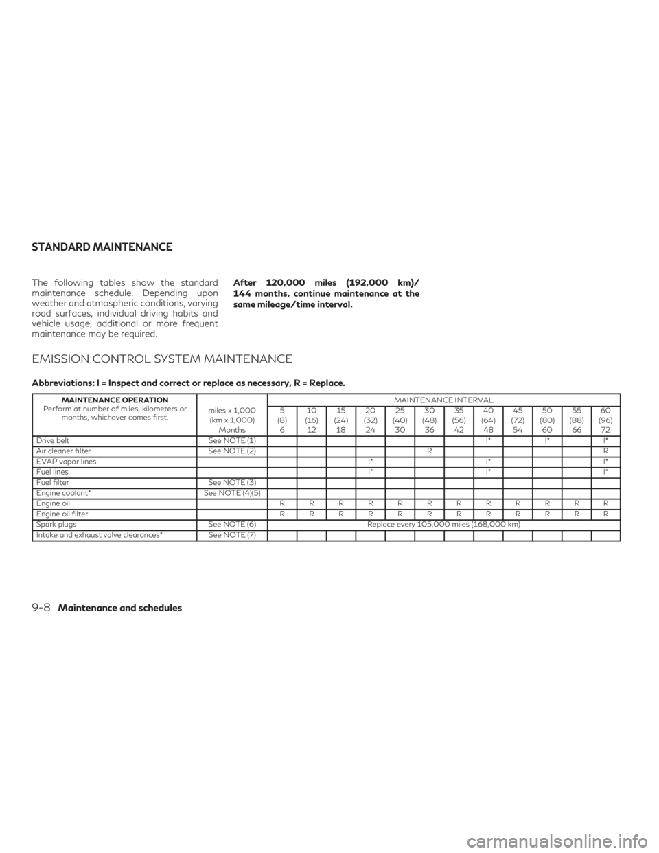 INFINITI QX60 2019  Owners Manual The following tables show the standard
maintenance schedule. Depending upon
weather and atmospheric conditions, varying
road surfaces, individual driving habits and
vehicle usage, additional or more f