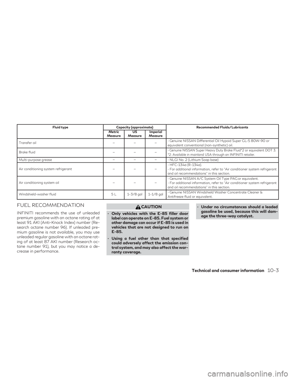 INFINITI QX60 2019 Owners Manual Fluid typeCapacity (approximate) Recommended Fluids/Lubricants
Metric
Measure US
Measure Imperial
Measure
Transfer oil ———• Genuine NISSAN Differential Oil Hypoid Super GL-5 80W-90 or
equivale INFINITI QX60 2019 Owners Manual Fluid typeCapacity (approximate) Recommended Fluids/Lubricants
Metric
Measure US
Measure Imperial
Measure
Transfer oil ———• Genuine NISSAN Differential Oil Hypoid Super GL-5 80W-90 or
equivale
