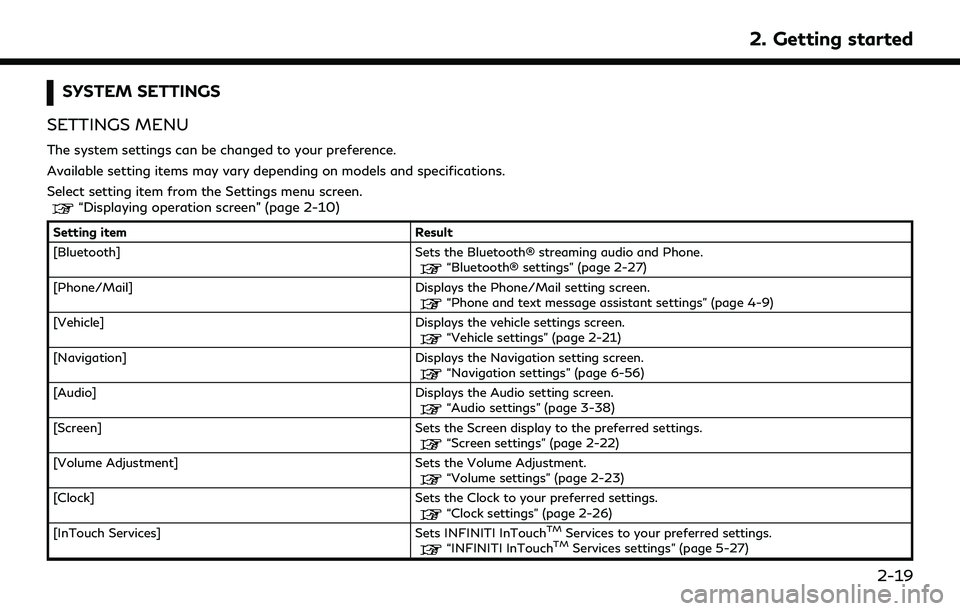 INFINITI QX60 2020 Infiniti Connection SYSTEM SETTINGS
SETTINGS MENU
The system settings can be changed to your preference.
Available setting items may vary depending on models and specifications.
Select setting item from the Settings menu INFINITI QX60 2020 Infiniti Connection SYSTEM SETTINGS
SETTINGS MENU
The system settings can be changed to your preference.
Available setting items may vary depending on models and specifications.
Select setting item from the Settings menu