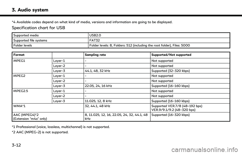 INFINITI QX60 2020 Infiniti Connection 3. Audio system
*4 Available codes depend on what kind of media, versions and information are going to be displayed.
Specification chart for USB
Supported mediaUSB2.0
Supported file systems FAT32
Fold INFINITI QX60 2020 Infiniti Connection 3. Audio system
*4 Available codes depend on what kind of media, versions and information are going to be displayed.
Specification chart for USB
Supported mediaUSB2.0
Supported file systems FAT32
Fold