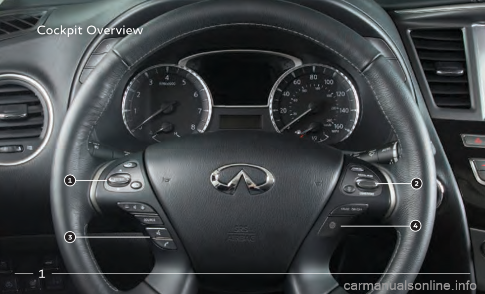 INFINITI QX60 2020  Quick Reference Guide 1
Cockpit Overview   