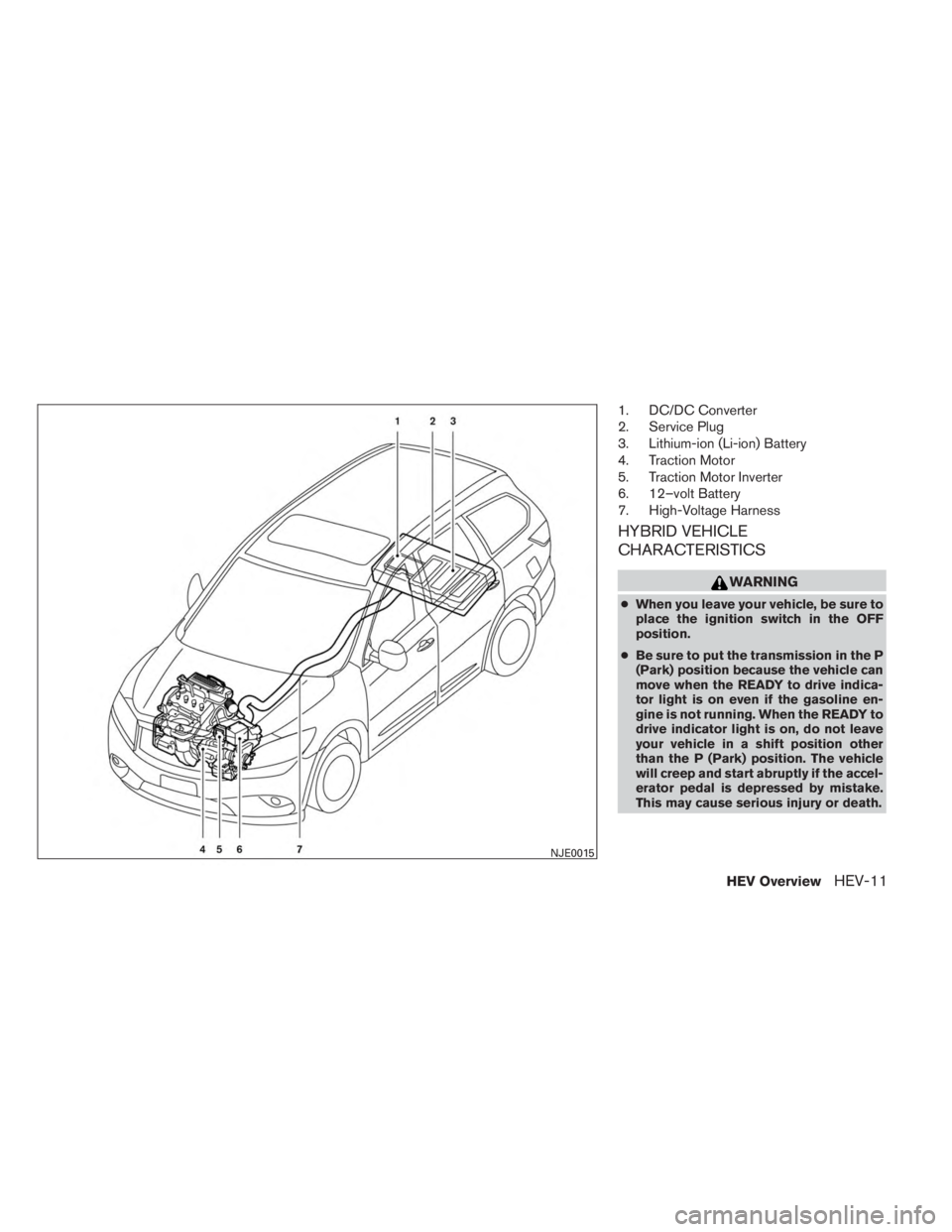 INFINITI QX60 HYBRID 2014  Owners Manual 1. DC/DC Converter
2. Service Plug
3. Lithium-ion (Li-ion) Battery
4. Traction Motor
5. Traction Motor Inverter
6. 12–volt Battery
7. High-Voltage Harness
HYBRID VEHICLE
CHARACTERISTICS
WARNING
●W