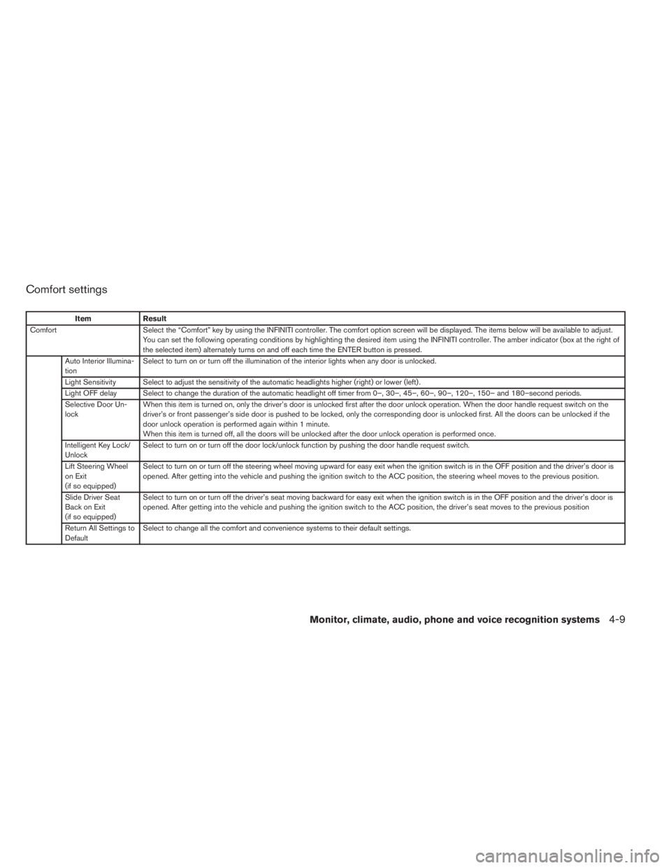 INFINITI QX60 HYBRID 2014  Owners Manual Comfort settings
Item Result
Comfort Select the “Comfort” key by using the INFINITI controller. The comfort option screen will be displayed. The items below will be available to adjust.
You can se