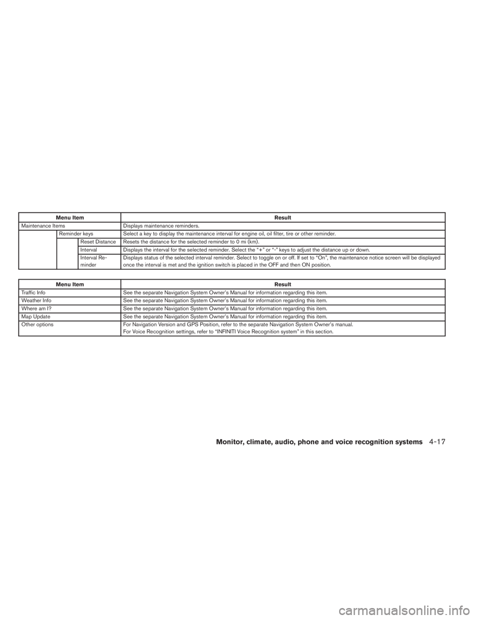 INFINITI QX60 HYBRID 2014  Owners Manual Menu ItemResult
Maintenance Items Displays maintenance reminders.
Reminder keys Select a key to display the maintenance interval for engine oil, oil filter, tire or other reminder.
Reset Distance Rese
