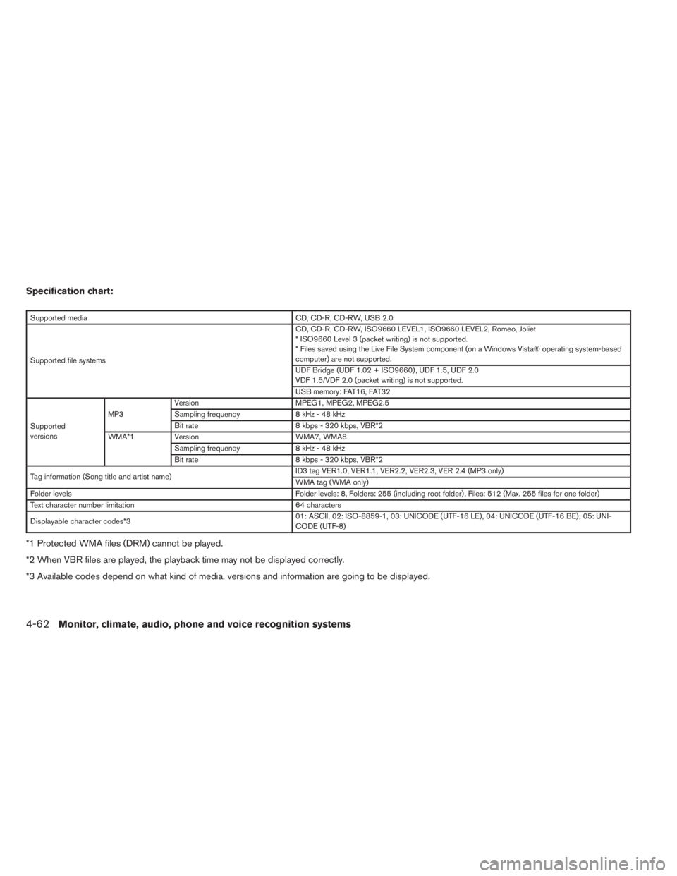 INFINITI QX60 HYBRID 2014 Owners Manual Specification chart:
Supported media CD, CD-R, CD-RW, USB 2.0
Supported file systemsCD, CD-R, CD-RW, ISO9660 LEVEL1, ISO9660 LEVEL2, Romeo, Joliet
* ISO9660 Level 3 (packet writing) is not supported.
INFINITI QX60 HYBRID 2014 Owners Manual Specification chart:
Supported media CD, CD-R, CD-RW, USB 2.0
Supported file systemsCD, CD-R, CD-RW, ISO9660 LEVEL1, ISO9660 LEVEL2, Romeo, Joliet
* ISO9660 Level 3 (packet writing) is not supported.