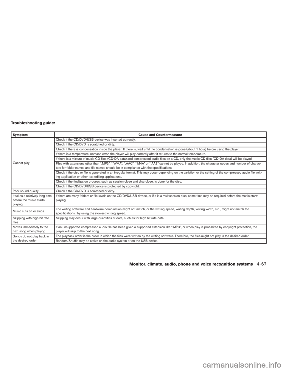 INFINITI QX60 HYBRID 2014  Owners Manual Troubleshooting guide:
SymptomCause and Countermeasure
Cannot playCheck if the CD/DVD/USB device was inserted correctly.
Check if the CD/DVD is scratched or dirty.
Check if there is condensation insid