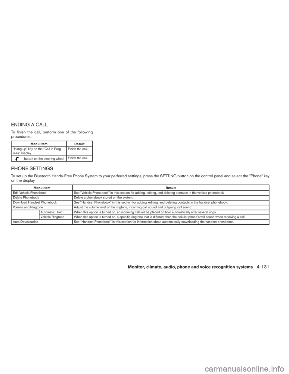 INFINITI QX60 HYBRID 2014 Owners Guide ENDING A CALL
To finish the call, perform one of the following
procedures:
Menu Item Result
Hang upkey on theCall in Prog-
ressDisplayFinish the call.
button on the steering wheelFinish the call.
