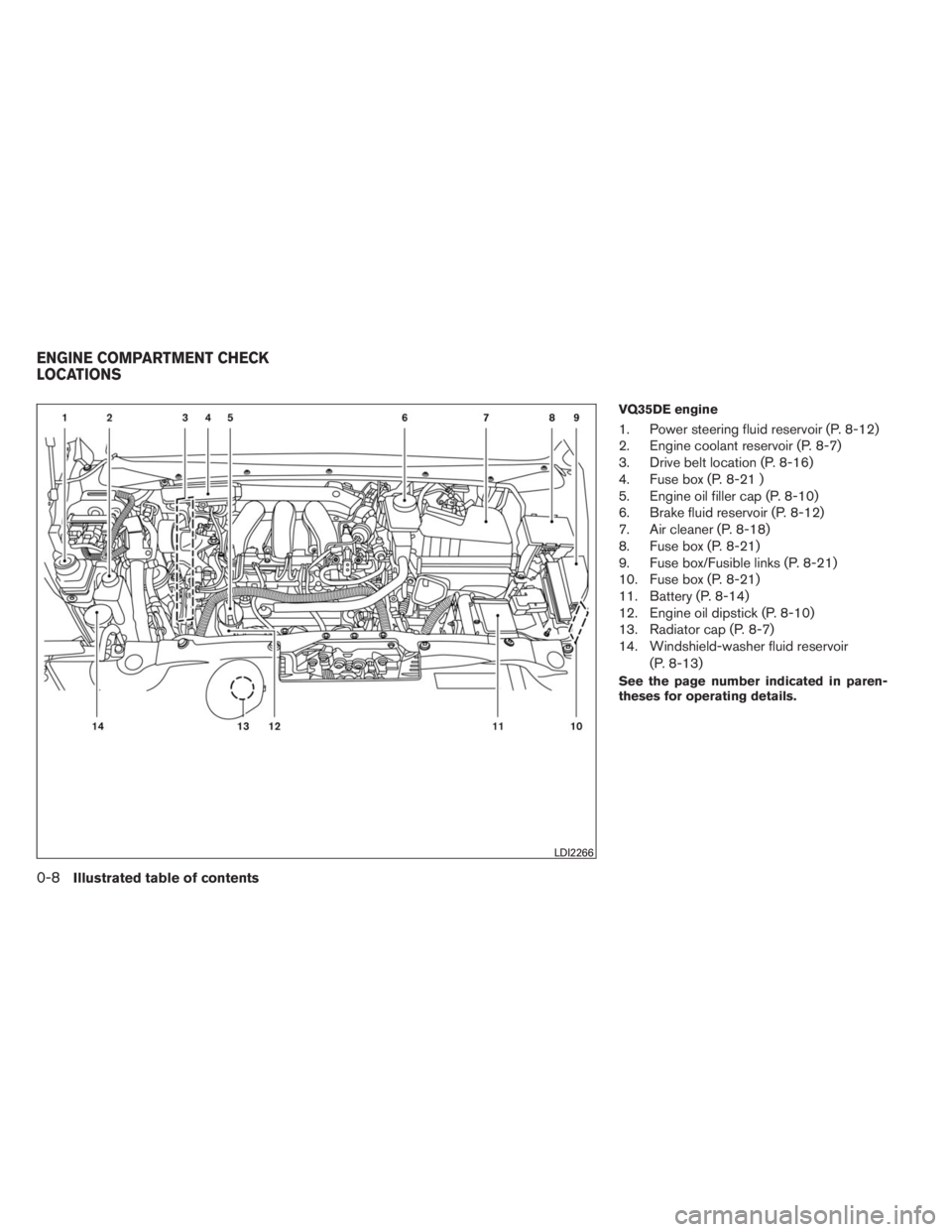 INFINITI QX60 HYBRID 2014  Owners Manual VQ35DE engine
1. Power steering fluid reservoir (P. 8-12)
2. Engine coolant reservoir (P. 8-7)
3. Drive belt location (P. 8-16)
4. Fuse box (P. 8-21 )
5. Engine oil filler cap (P. 8-10)
6. Brake fluid