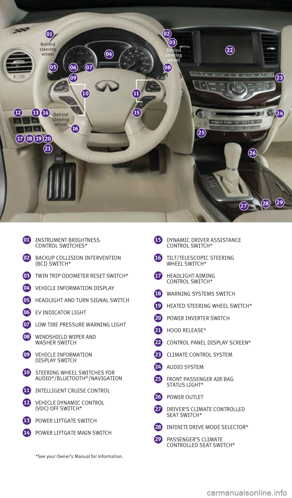 INFINITI QX60 HYBRID 2014  Quick Reference Guide 23
24
26
25
292827
17181920
21
121315
22
*See your Owner’s Manual for information.
01  INSTRUMENT BRIGHTNESS 
CONTROL SWITCHES*
02  BACKUP COLLISION INTERVENTION  
(BCI) SWITCH*
03 TWIN TRIP ODOMETE