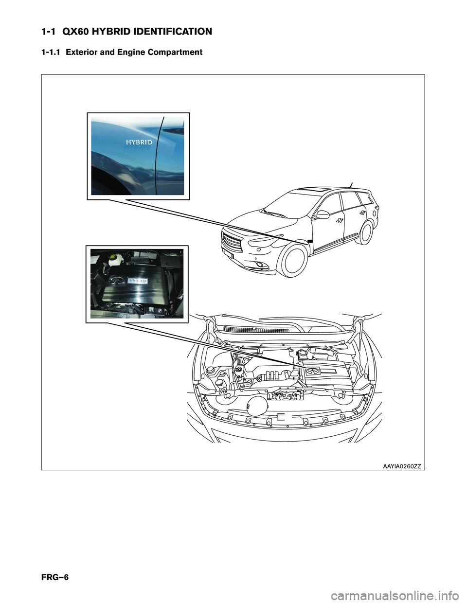 INFINITI QX60 HYBRID 2014 First Responder´s 1-1 QX60 HYBRID IDENTIFICATION
1-1.1 Exterior and Engine Compartment
AAYIA0260ZZ
FRG–6 INFINITI QX60 HYBRID 2014 First Responder´s 1-1 QX60 HYBRID IDENTIFICATION
1-1.1 Exterior and Engine Compartment
AAYIA0260ZZ
FRG–6