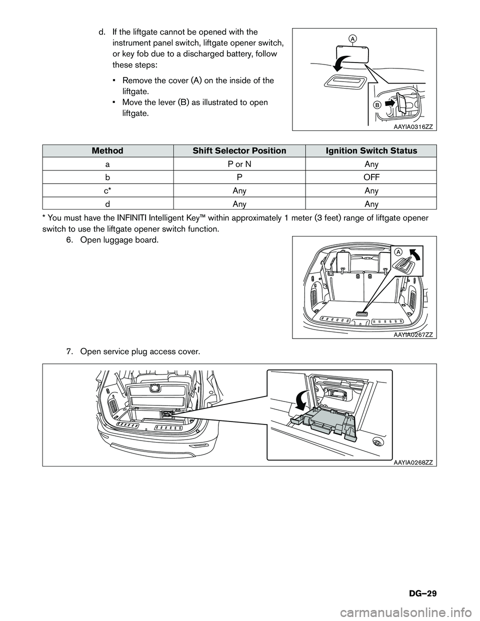 INFINITI QX60 HYBRID 2014  Dismantling Guide d. If the liftgate cannot be opened with theinstrument panel switch, liftgate opener switch, 
or key fob due to a discharged battery, follow
these steps: 
• Remove the cover (A) on the inside of the