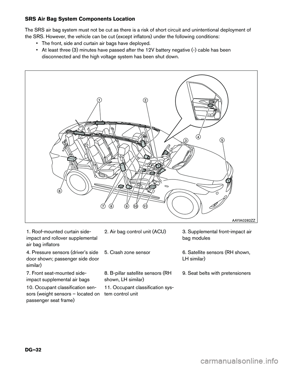 INFINITI QX60 HYBRID 2014  Dismantling Guide SRS Air Bag System Components Location 
The SRS air bag system must not be cut as there is a risk of short circuit and unintentional deployment of 
the SRS. However, the vehicle can be cut (except inf