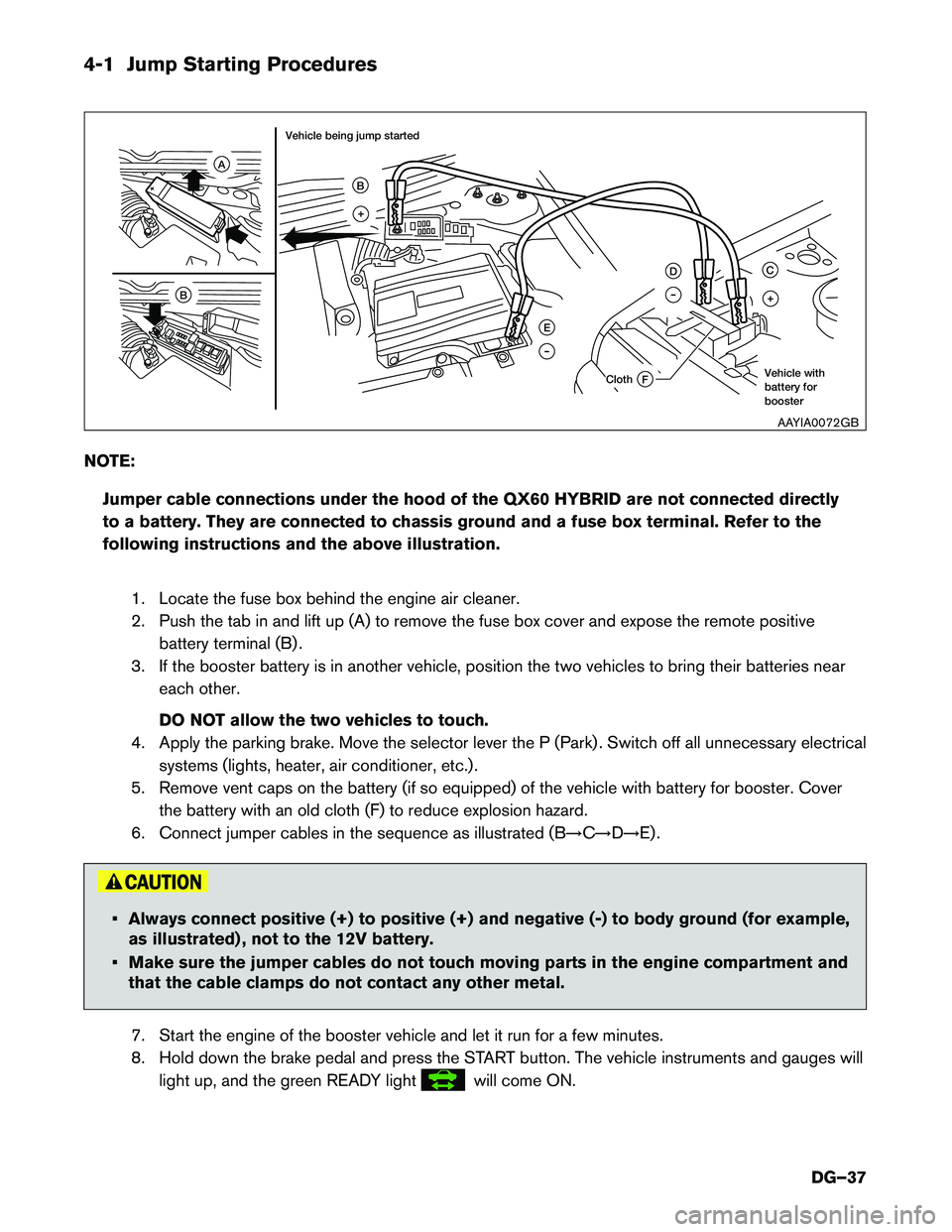 INFINITI QX60 HYBRID 2014  Dismantling Guide 4-1 Jump Starting Procedures 
NOTE:Jumper cable connections under the hood of the QX60 HYBRID are not connected directly 
to a battery. They are connected to chassis ground and a fuse box terminal. Re