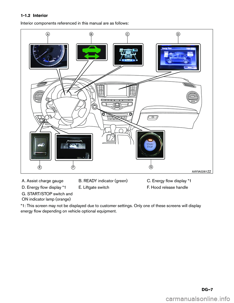 INFINITI QX60 HYBRID 2014  Dismantling Guide 1-1.2 Interior 
Interior components referenced in this manual are as follows:A. Assist charge gauge B. READY indicator (green) C. Energy flow display *1 
D. Energy flow display *1 E. Liftgate switch F