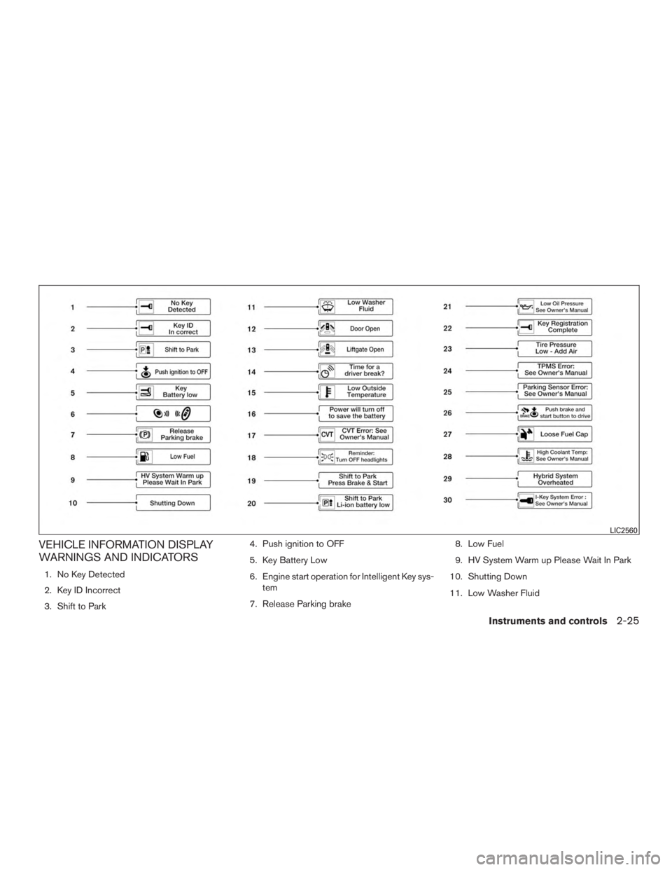 INFINITI QX60 HYBRID 2015 Owners Guide VEHICLE INFORMATION DISPLAY
WARNINGS AND INDICATORS
1. No Key Detected
2. Key ID Incorrect
3. Shift to Park4. Push ignition to OFF
5. Key Battery Low
6. Engine start operation for Intelligent Key sys- INFINITI QX60 HYBRID 2015 Owners Guide VEHICLE INFORMATION DISPLAY
WARNINGS AND INDICATORS
1. No Key Detected
2. Key ID Incorrect
3. Shift to Park4. Push ignition to OFF
5. Key Battery Low
6. Engine start operation for Intelligent Key sys-