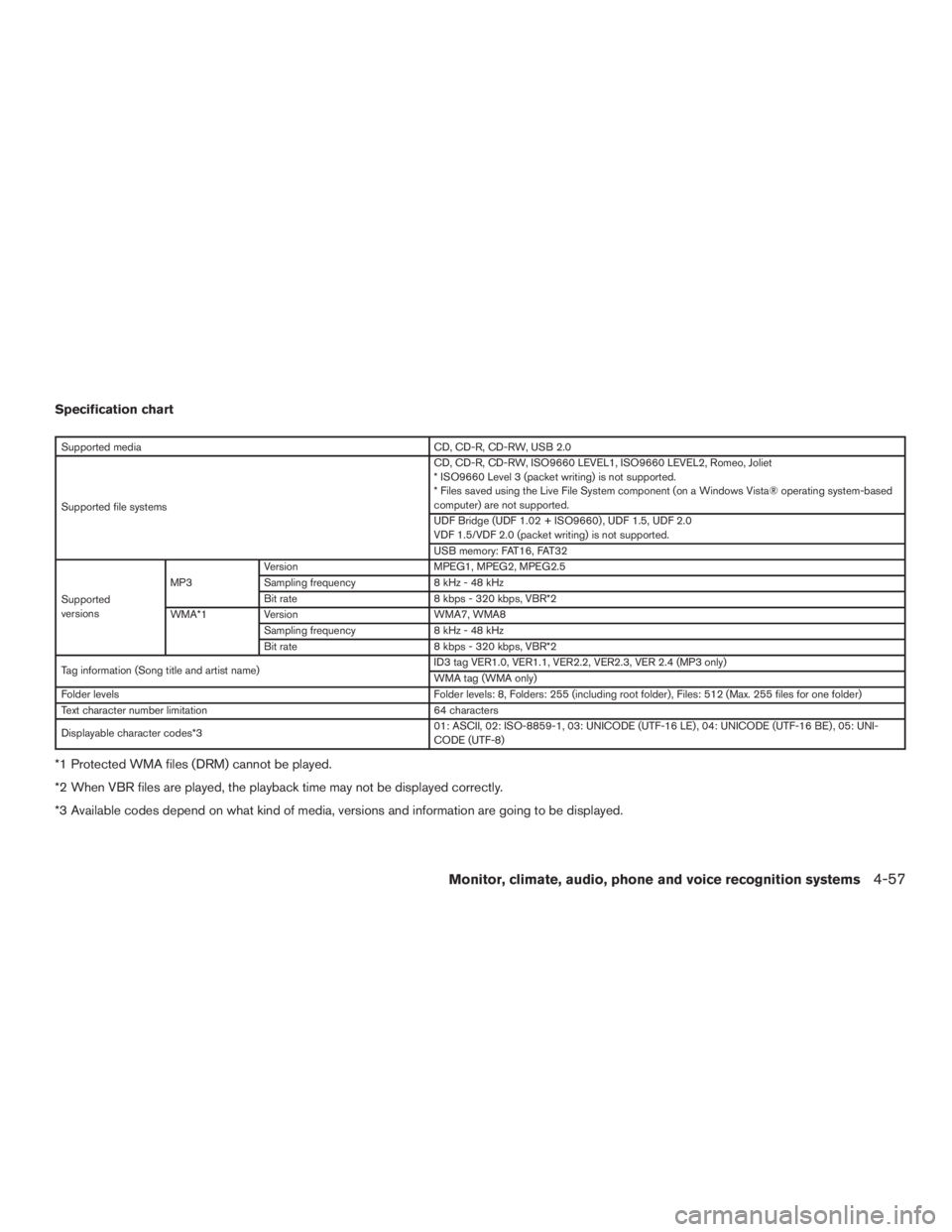 INFINITI QX60 HYBRID 2015 Owners Manual Specification chart
Supported mediaCD, CD-R, CD-RW, USB 2.0
Supported file systems CD, CD-R, CD-RW, ISO9660 LEVEL1, ISO9660 LEVEL2, Romeo, Joliet
* ISO9660 Level 3 (packet writing) is not supported.
*