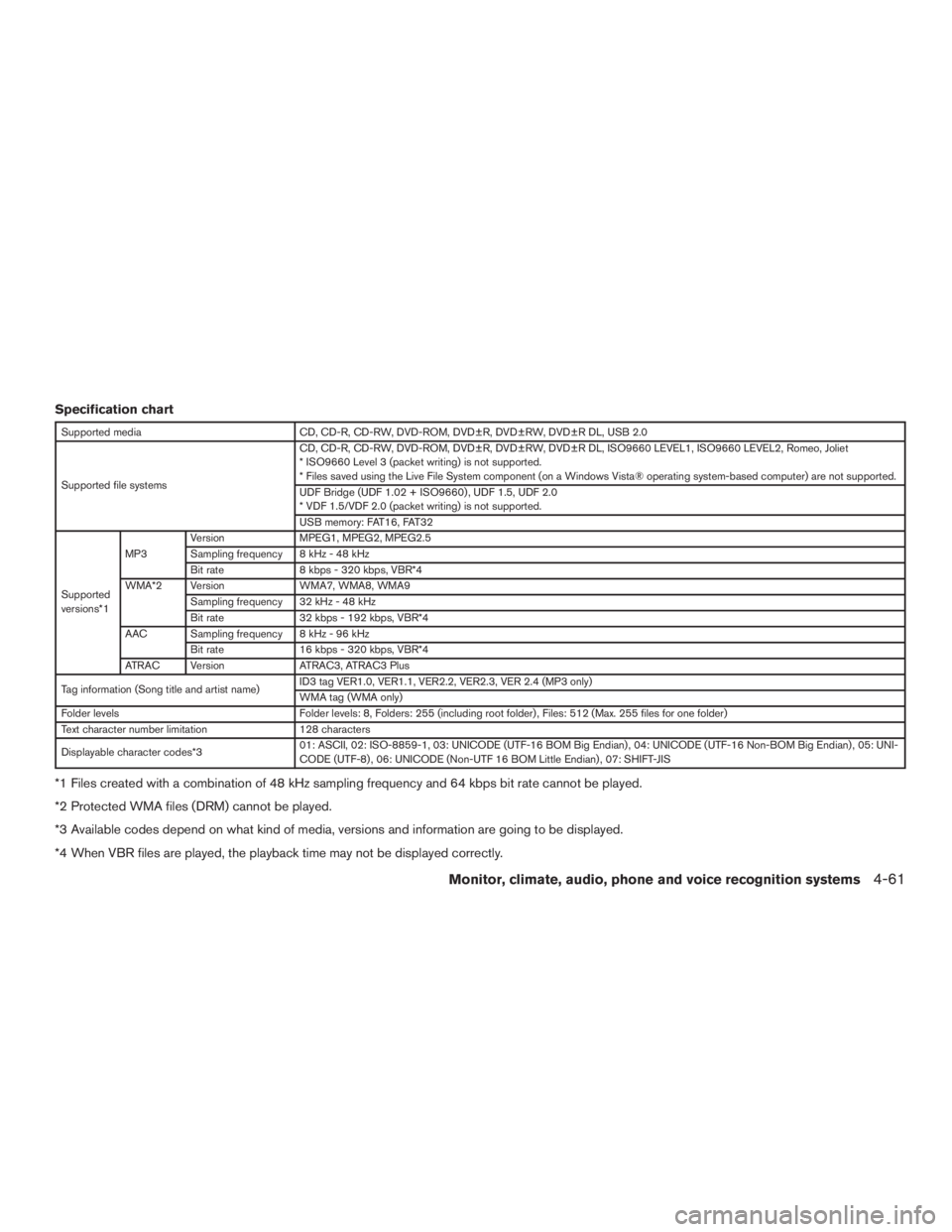 INFINITI QX60 HYBRID 2015 Owners Manual Specification chart
Supported mediaCD, CD-R, CD-RW, DVD-ROM, DVD±R, DVD±RW, DVD±R DL, USB 2.0
Supported file systems CD, CD-R, CD-RW, DVD-ROM, DVD±R, DVD±RW, DVD±R DL, ISO9660 LEVEL1, ISO9660 LE INFINITI QX60 HYBRID 2015 Owners Manual Specification chart
Supported mediaCD, CD-R, CD-RW, DVD-ROM, DVD±R, DVD±RW, DVD±R DL, USB 2.0
Supported file systems CD, CD-R, CD-RW, DVD-ROM, DVD±R, DVD±RW, DVD±R DL, ISO9660 LEVEL1, ISO9660 LE