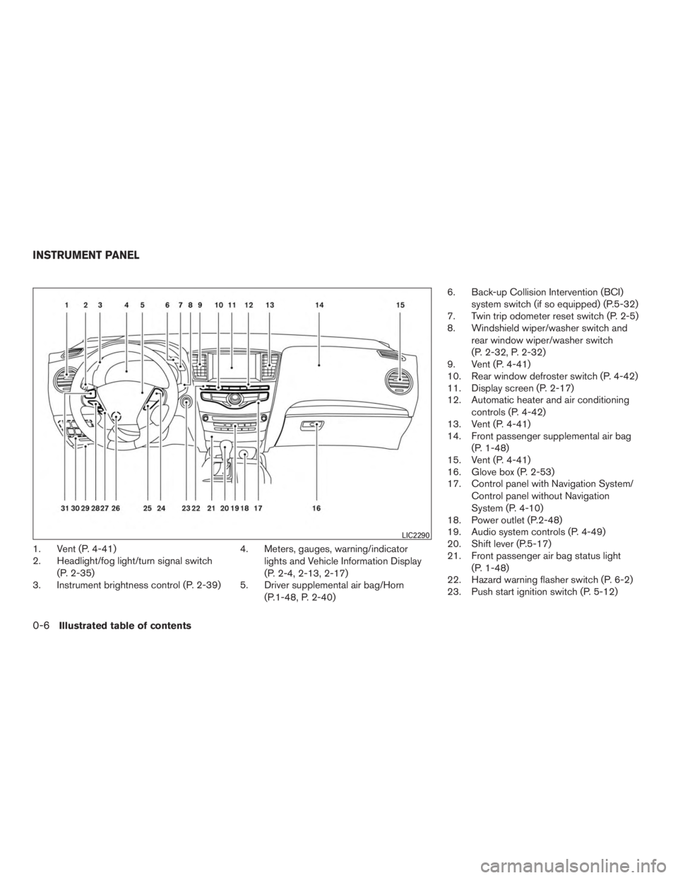 INFINITI QX60 HYBRID 2015  Owners Manual 1. Vent (P. 4-41)
2. Headlight/fog light/turn signal switch(P. 2-35)
3. Instrument brightness control (P. 2-39) 4. Meters, gauges, warning/indicator
lights and Vehicle Information Display
(P. 2-4, 2-1