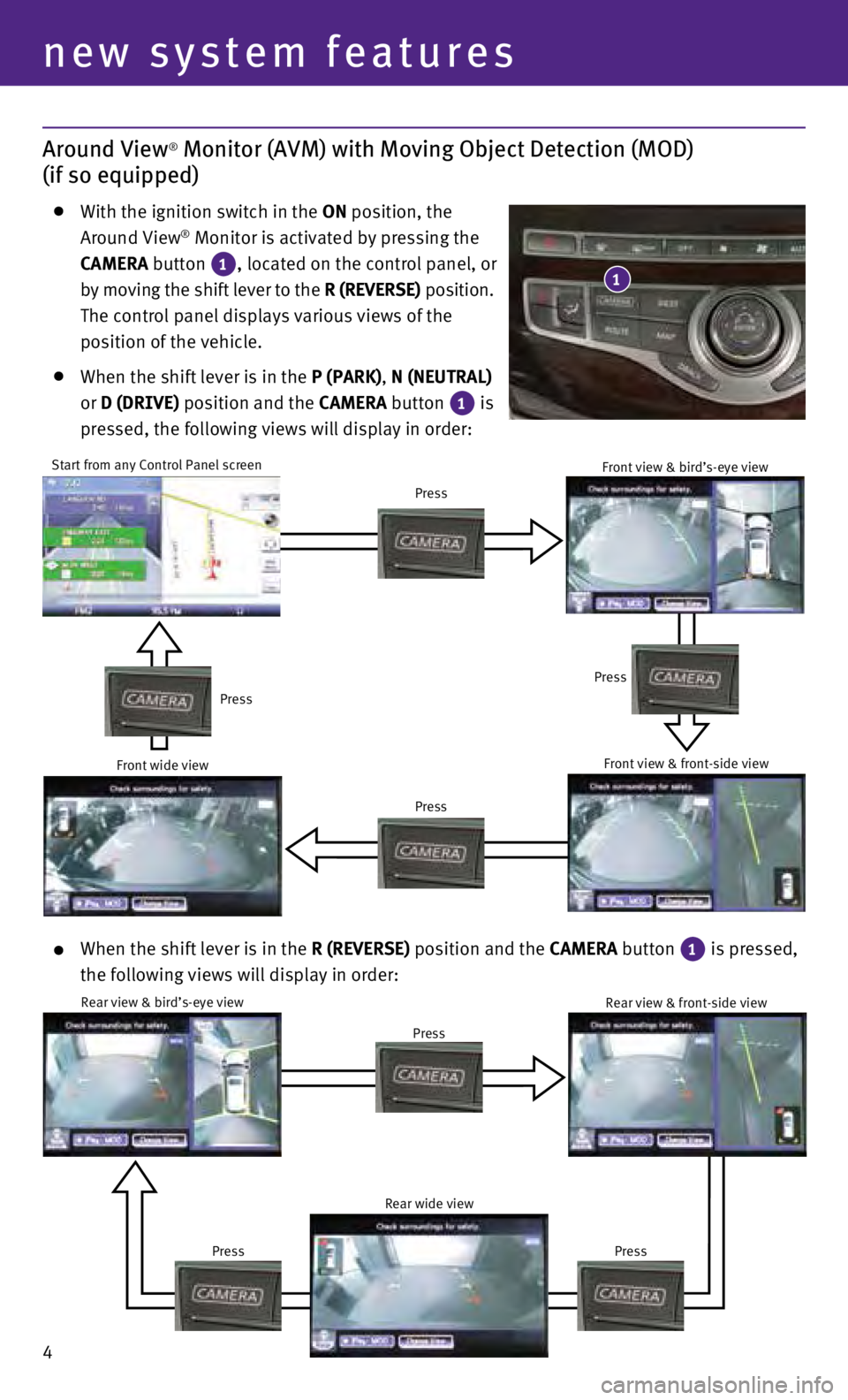 INFINITI QX60 HYBRID 2015  Quick Reference Guide 4
new system features
    When the shift lever is in the R (REVERSE) position and the CAMERA button 1 is pressed,  
the following views will display in order:
Start from any Control Panel screen
Press