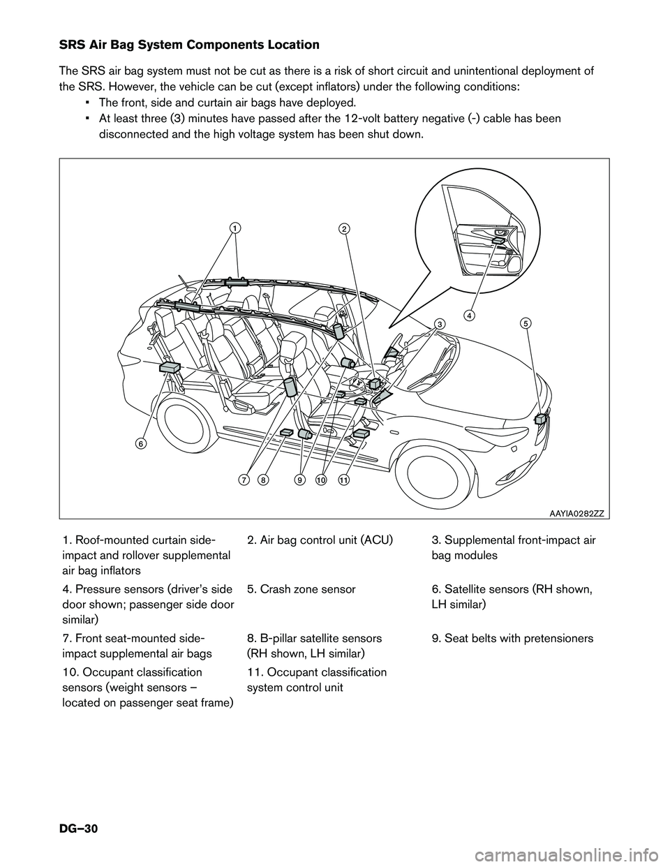 INFINITI QX60 HYBRID 2015  Dismantling Guide SRS Air Bag System Components Location 
The SRS air bag system must not be cut as there is a risk of short circuit and unintentional deployment of 
the SRS. However, the vehicle can be cut (except inf