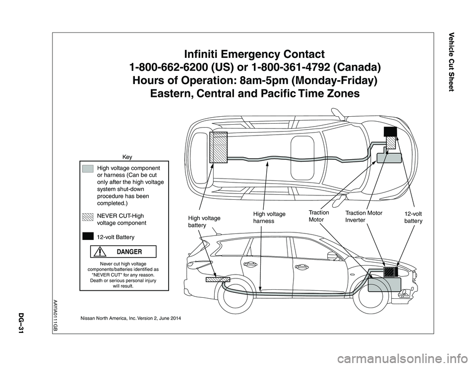 INFINITI QX60 HYBRID 2015  Dismantling Guide Vehicle Cut Sheet
���
���
��
��
�
�
���
��
��
1-800-662-6200 (US) or 1-800-361-4792 (Canada) 
Hours of Operation: 8am-5pm (Monday-Friday) 
Eastern, Central and Pacific Time Zones
High voltage componen