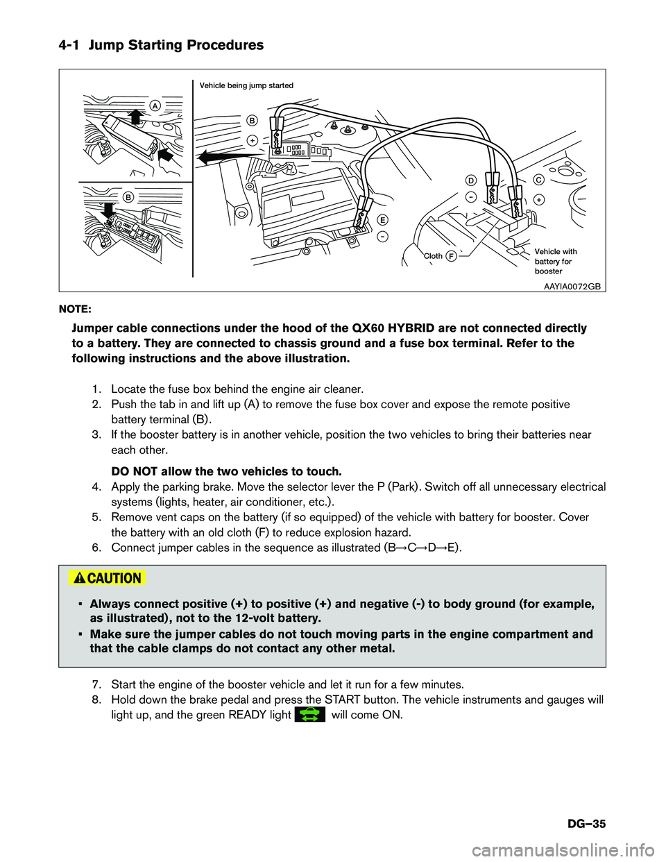 INFINITI QX60 HYBRID 2015  Dismantling Guide 4-1 Jump Starting Procedures 
NOTE:Jumper cable connections under the hood of the QX60 HYBRID are not connected directly 
to a battery. They are connected to chassis ground and a fuse box terminal. Re