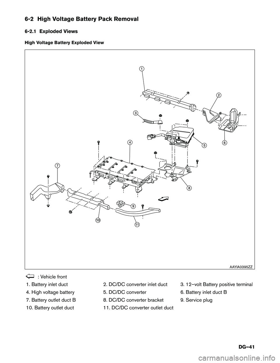 INFINITI QX60 HYBRID 2015  Dismantling Guide 6-2 High Voltage Battery Pack Removal 
6-2.1 Exploded Views 
High Voltage Battery Exploded View
: Vehicle front
1. Battery inlet duct 2. DC/DC converter inlet duct 3.
12–volt Battery positive termin