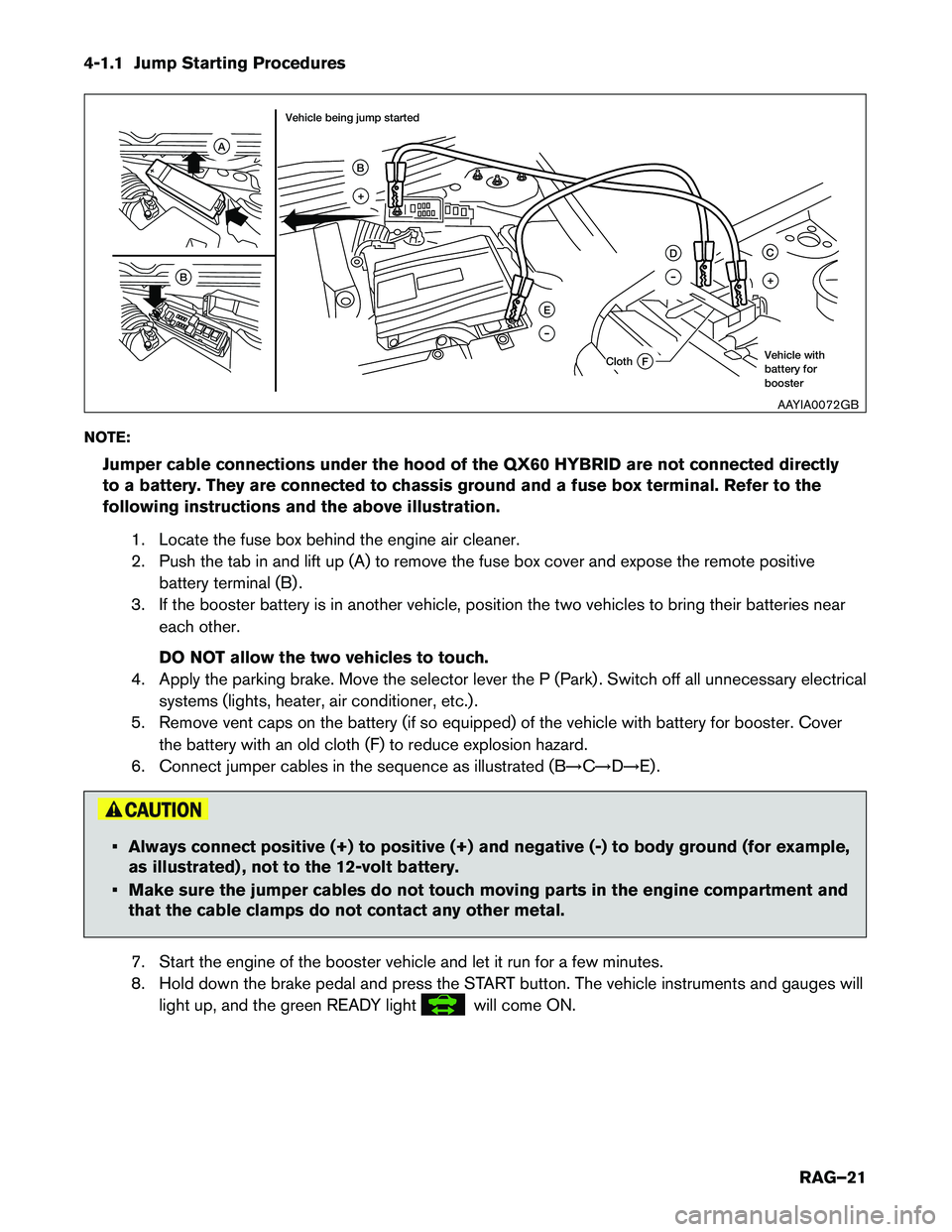 INFINITI QX60 HYBRID 2015  Roadside Assistance Guide 4-1.1 Jump Starting Procedures 
NOTE:Jumper cable connections under the hood of the QX60 HYBRID are not connected directly 
to a battery. They are connected to chassis ground and a fuse box terminal. 