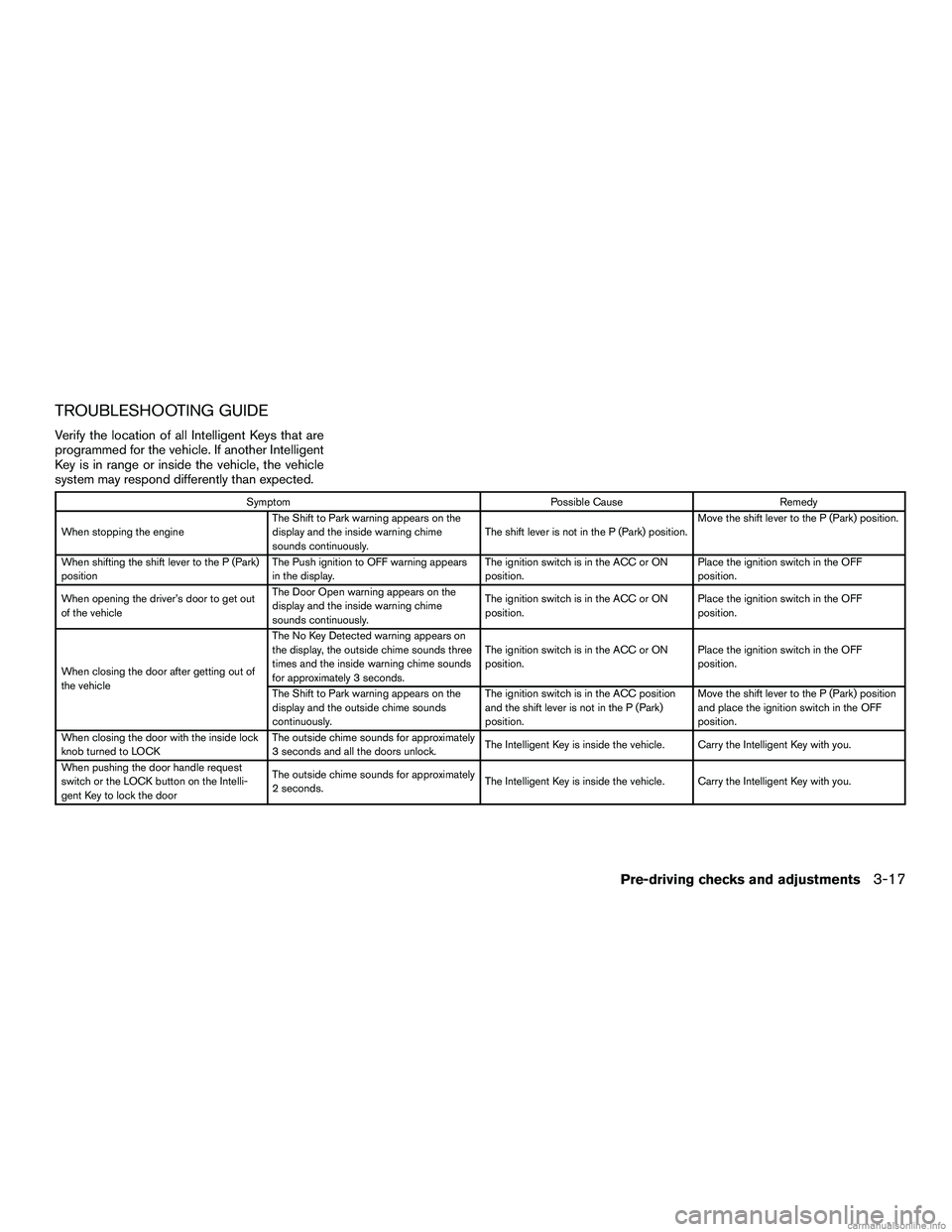 INFINITI QX60 HYBRID 2016 User Guide TROUBLESHOOTING GUIDE
Verify the location of all Intelligent Keys that are
programmed for the vehicle. If another Intelligent
Key is in range or inside the vehicle, the vehicle
system may respond diff INFINITI QX60 HYBRID 2016 User Guide TROUBLESHOOTING GUIDE
Verify the location of all Intelligent Keys that are
programmed for the vehicle. If another Intelligent
Key is in range or inside the vehicle, the vehicle
system may respond diff