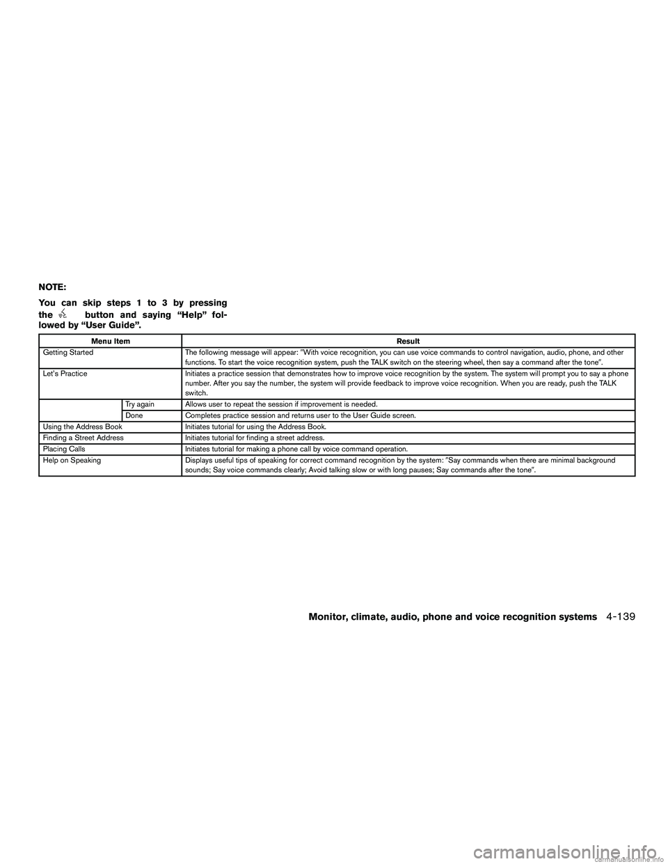 INFINITI QX60 HYBRID 2016 Service Manual NOTE:
You can skip steps 1 to 3 by pressing
the
button and saying “Help” fol-
lowed by “User Guide”.
Menu Item Result
Getting Started The following message will appear:With voice recognition,