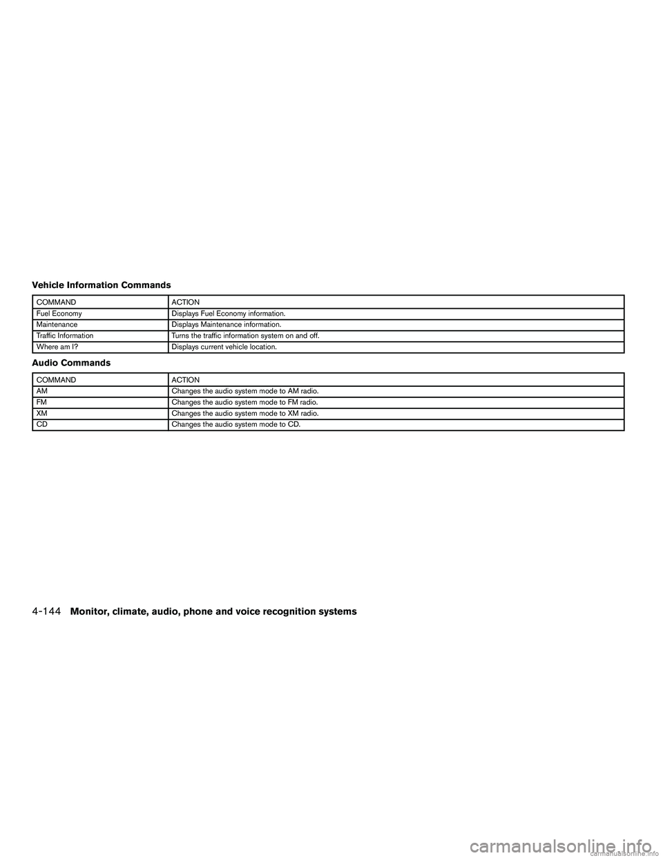 INFINITI QX60 HYBRID 2016  Owners Manual Vehicle Information Commands
COMMANDACTION
Fuel Economy Displays Fuel Economy information.
Maintenance Displays Maintenance information.
Traffic Information Turns the traffic information system on and
