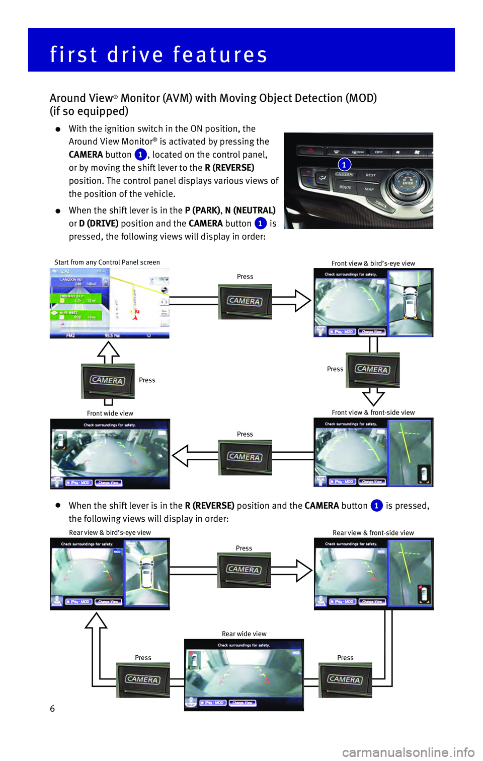 INFINITI QX60 HYBRID 2016 Quick Reference Guide 6
When the shift lever is in the R (REVERSE) position and the CAMERA button 1 is pressed,
the following views will display in order:
Start from any Control Panel screen
Press
Press
Press
Press
A INFINITI QX60 HYBRID 2016 Quick Reference Guide 6
When the shift lever is in the R (REVERSE) position and the CAMERA button 1 is pressed,
the following views will display in order:
Start from any Control Panel screen
Press
Press
Press
Press
A
