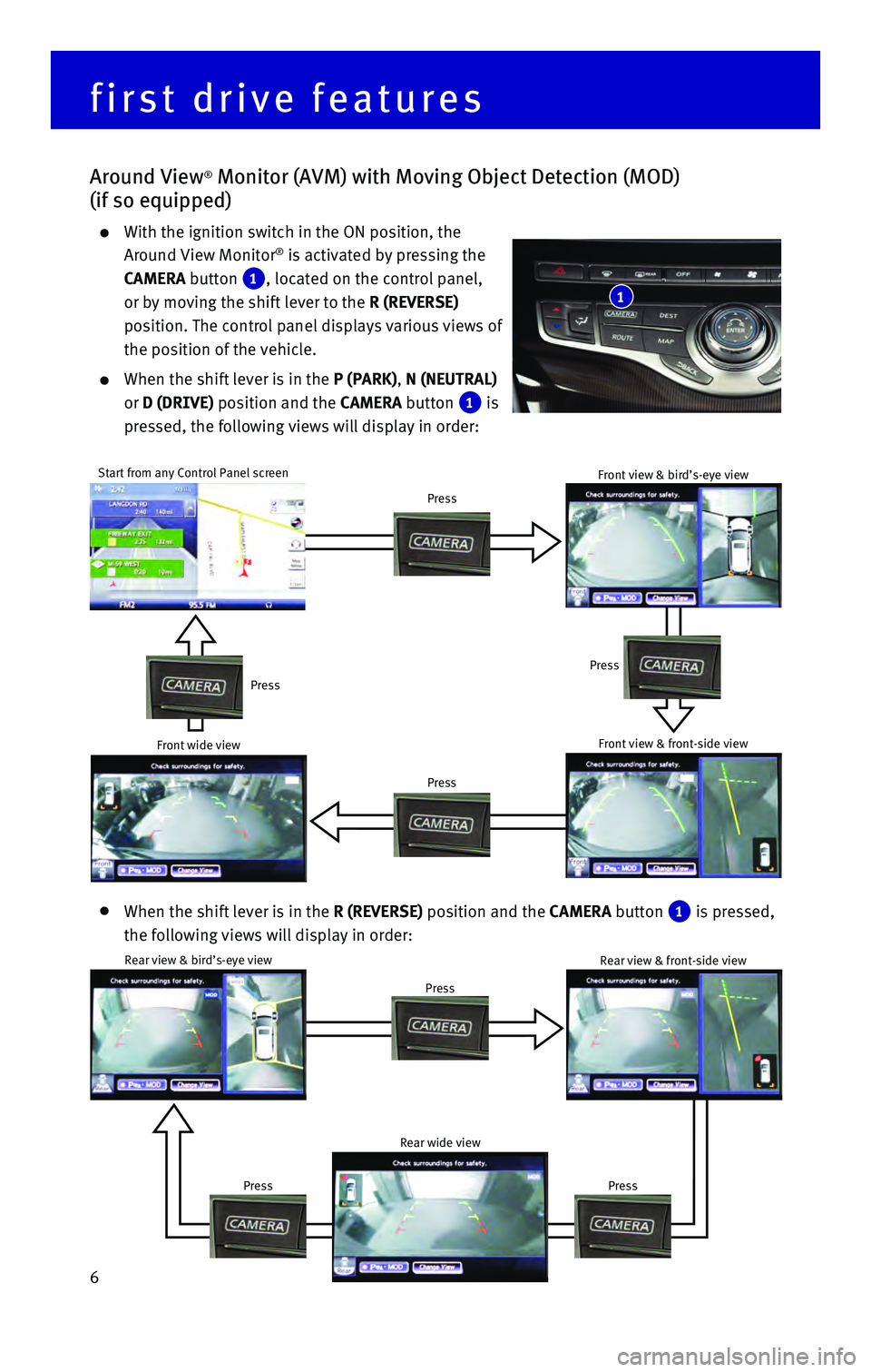 INFINITI QX60 HYBRID 2016  Quick Reference Guide 6
    When the shift lever is in the R (REVERSE) position and the CAMERA button 1 is pressed,  
the following views will display in order:
Start from any Control Panel screen
Press
Press
Press
Press
A