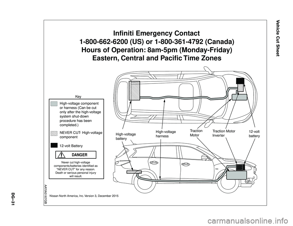 INFINITI QX60 HYBRID 2016  Dismantling Guide Vehicle Cut Sheet1-800-662-6200 (US) or 1-800-361-4792 (Canada) 
Hours of Operation: 8am-5pm (Monday-Friday) 
Eastern, Central and Pacific Time Zones
High-voltage component 
or harness (Can be cut 
on