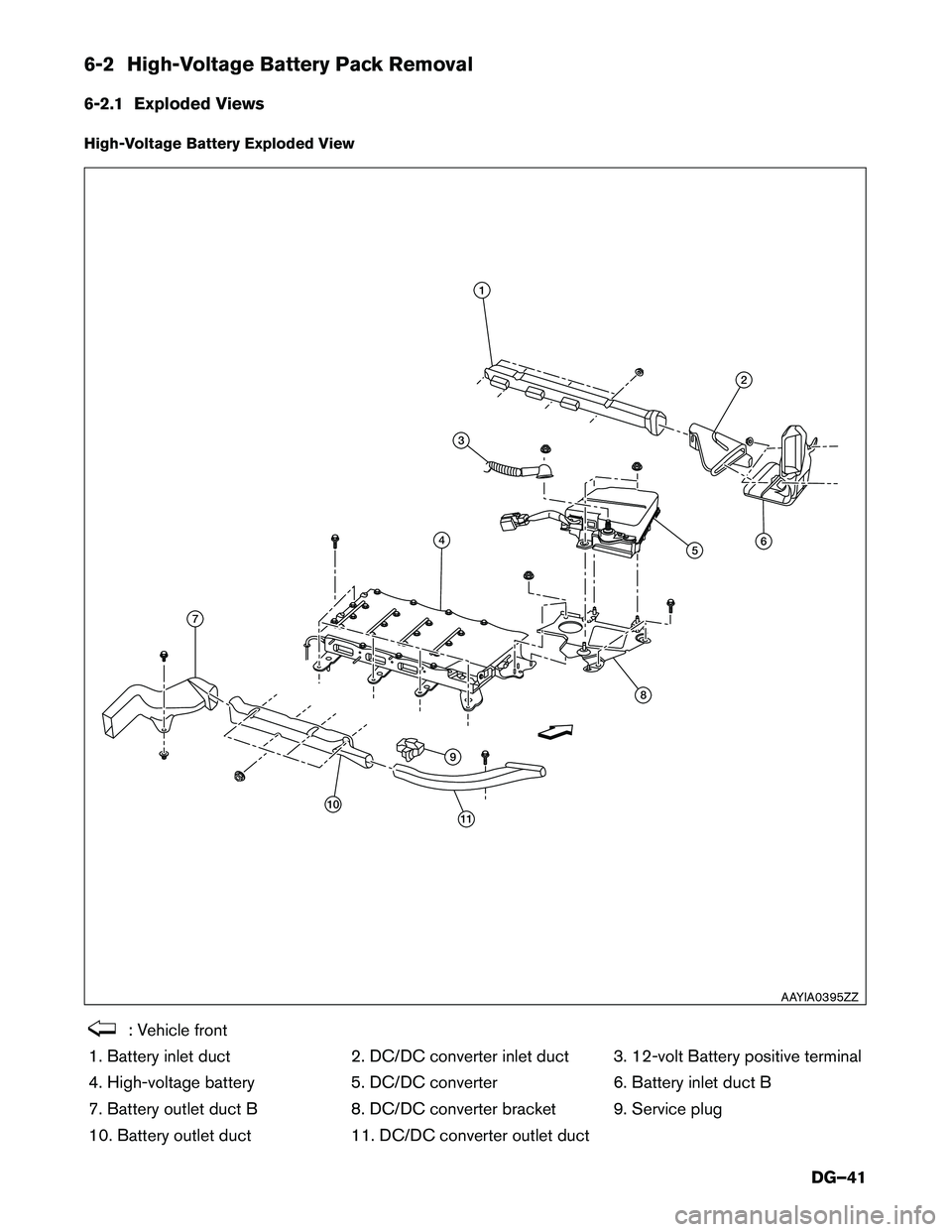 INFINITI QX60 HYBRID 2016  Dismantling Guide 6-2 High-Voltage Battery Pack Removal
6-2.1
Exploded Views
High-Voltage Battery Exploded View : Vehicle front
1.

Battery inlet duct 2. DC/DC converter inlet duct 3. 12-volt Battery positive terminal
