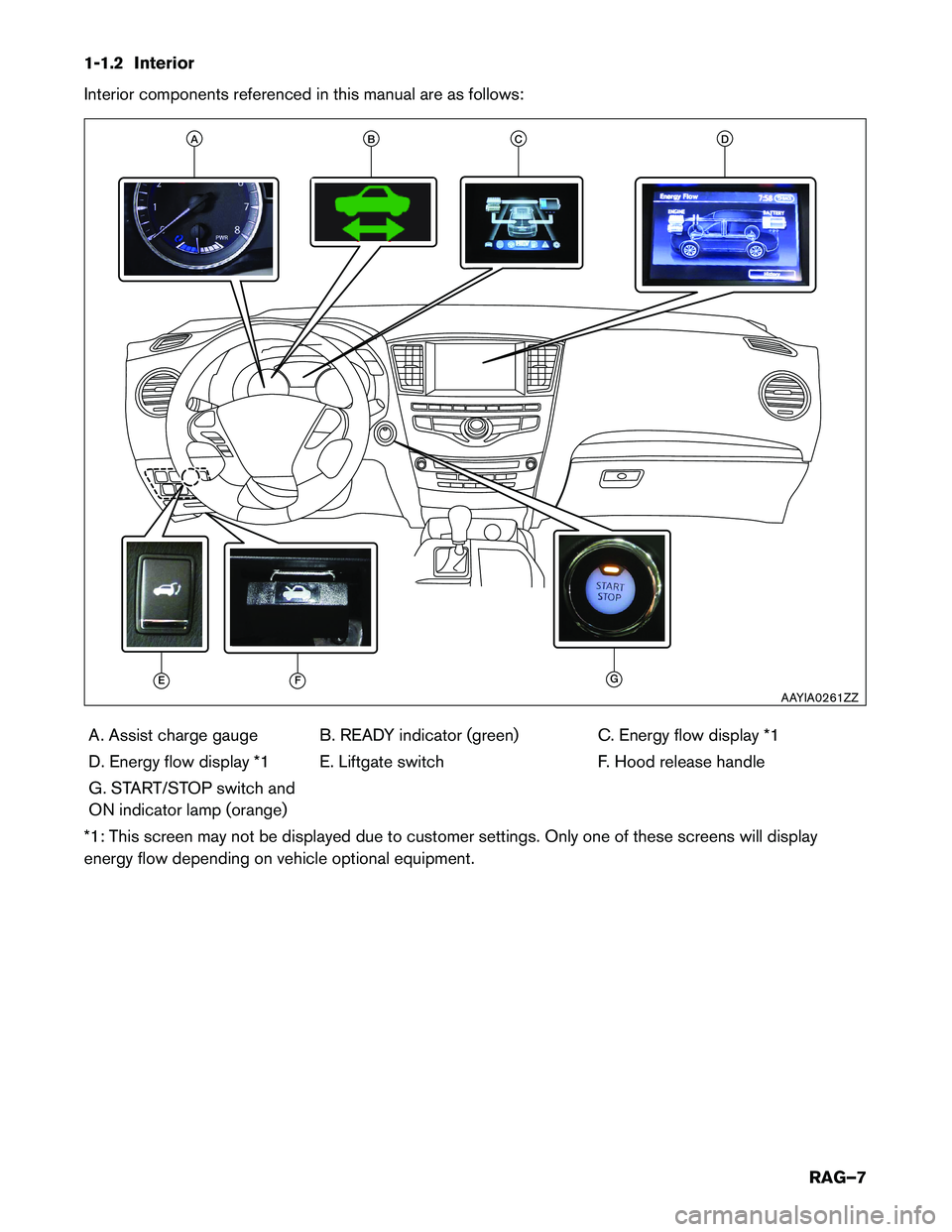 INFINITI QX60 HYBRID 2016 Roadside Assistance Guide 1-1.2 Interior
Interior
components referenced in this manual are as follows:
A. Assist charge gauge B. READY indicator (green) C. Energy flow display *1
D. Energy flow display *1 E. Liftgate switch F. INFINITI QX60 HYBRID 2016 Roadside Assistance Guide 1-1.2 Interior
Interior
components referenced in this manual are as follows:
A. Assist charge gauge B. READY indicator (green) C. Energy flow display *1
D. Energy flow display *1 E. Liftgate switch F.