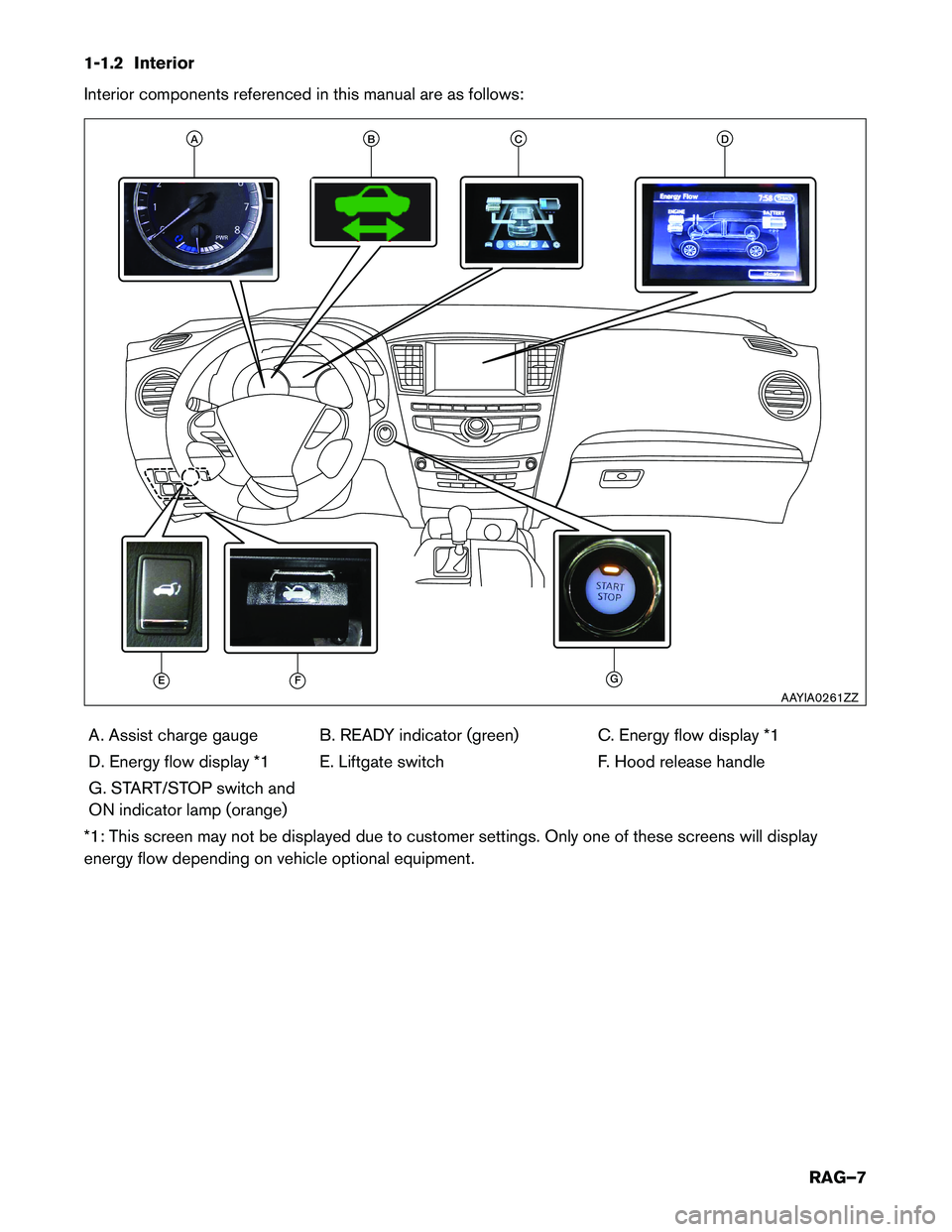 INFINITI QX60 HYBRID 2016  Roadside Assistance Guide 1-1.2 Interior
Interior
components referenced in this manual are as follows:
A. Assist charge gauge B. READY indicator (green) C. Energy flow display *1
D. Energy flow display *1 E. Liftgate switch F.