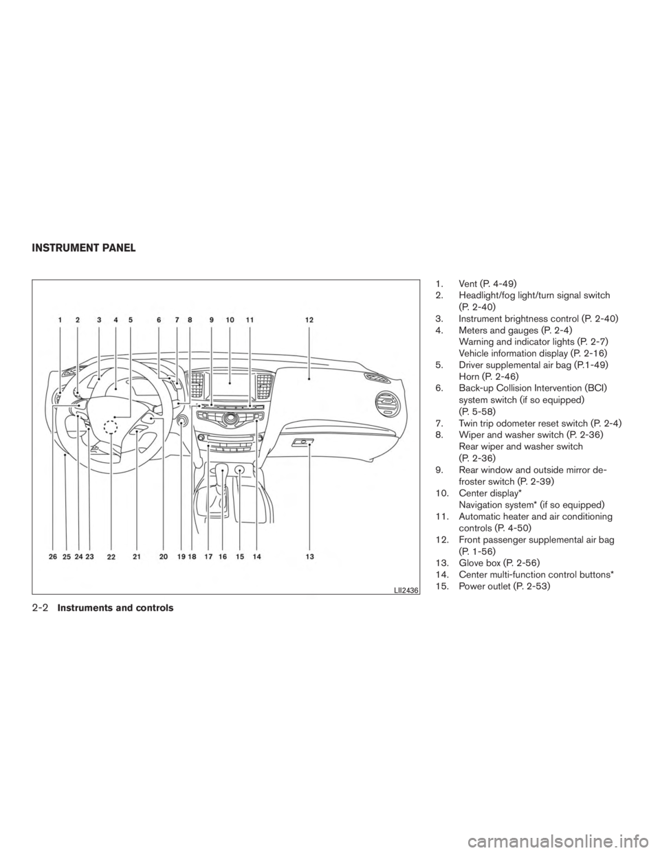 INFINITI QX60 HYBRID 2017  Owners Manual 1. Vent (P. 4-49)
2. Headlight/fog light/turn signal switch(P. 2-40)
3. Instrument brightness control (P. 2-40)
4. Meters and gauges (P. 2-4) Warning and indicator lights (P. 2-7)
Vehicle information 